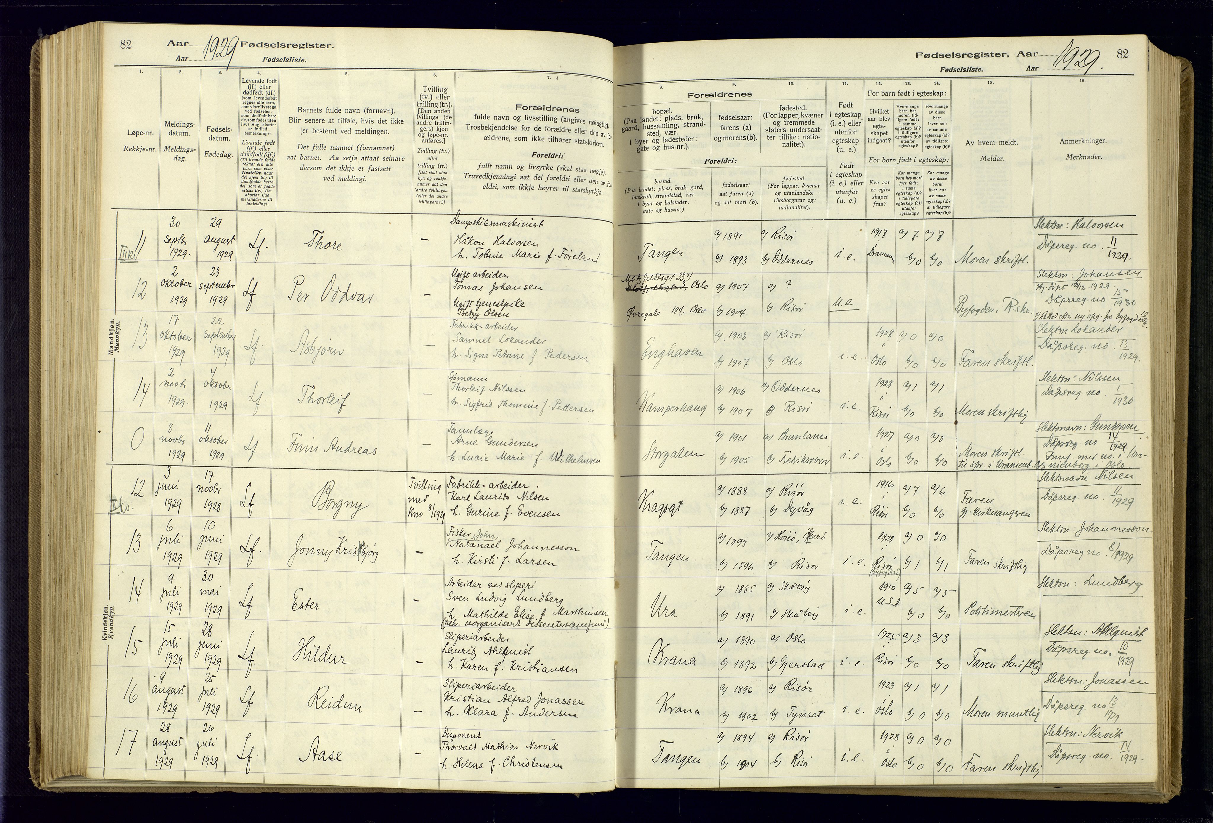 Risør sokneprestkontor, SAK/1111-0035/J/Ja/L0001: Fødselsregister nr. A-VI-13, 1916-1947, s. 82