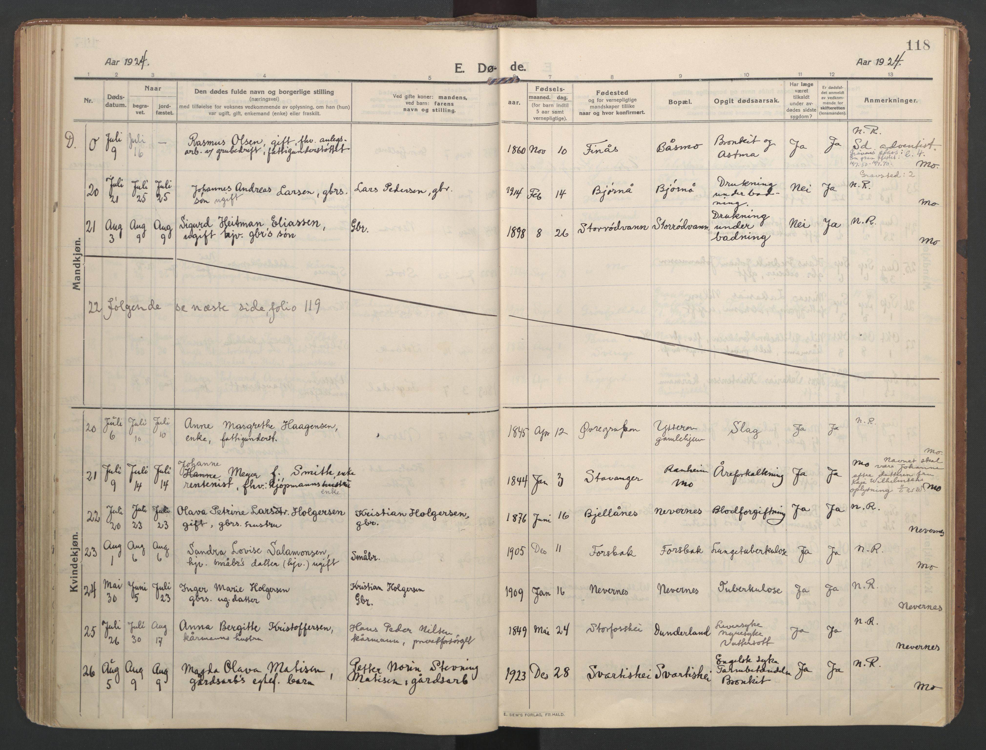 Ministerialprotokoller, klokkerbøker og fødselsregistre - Nordland, AV/SAT-A-1459/827/L0405: Ministerialbok nr. 827A17, 1912-1925, s. 118