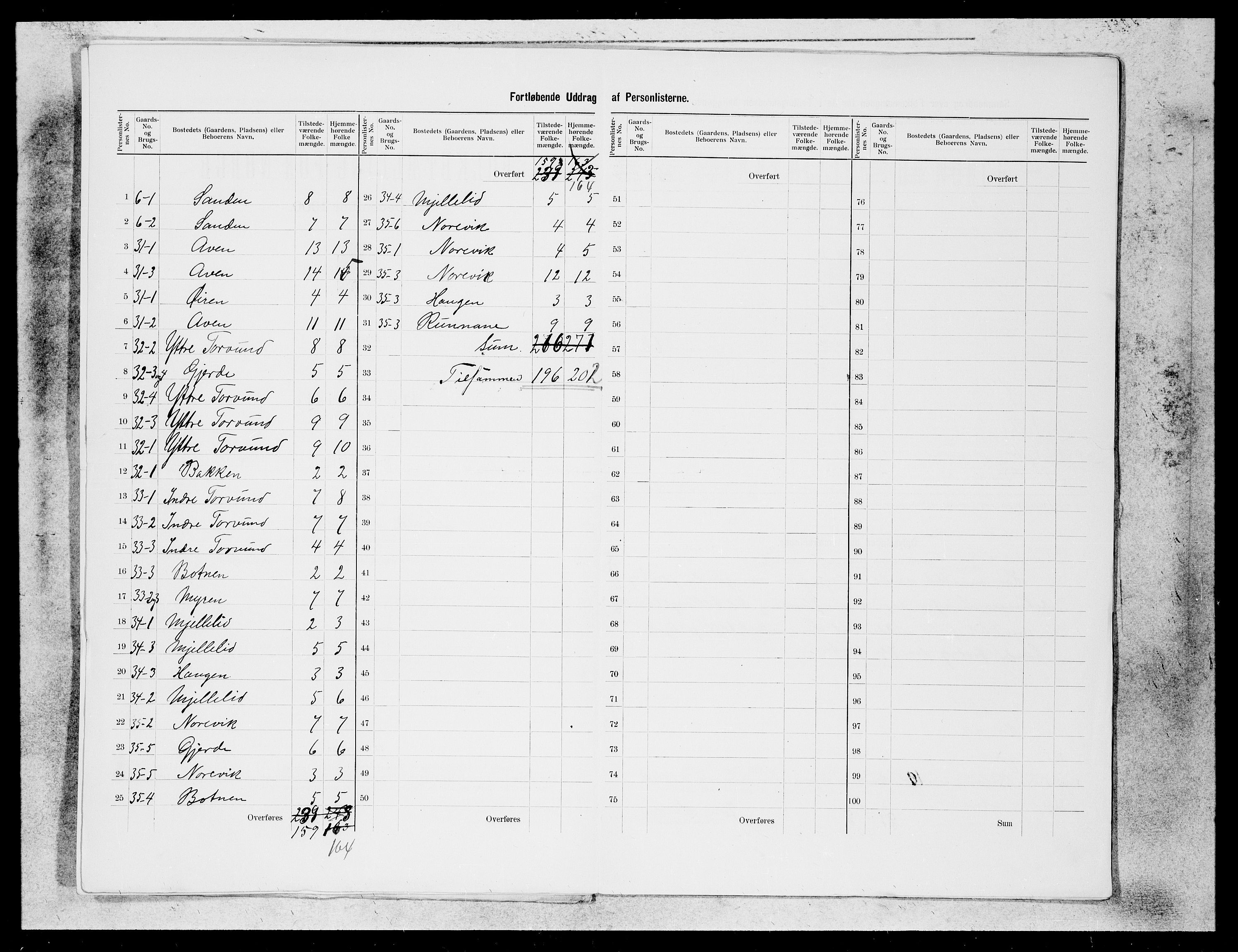 SAB, Folketelling 1900 for 1415 Lavik og Brekke herred, 1900, s. 9