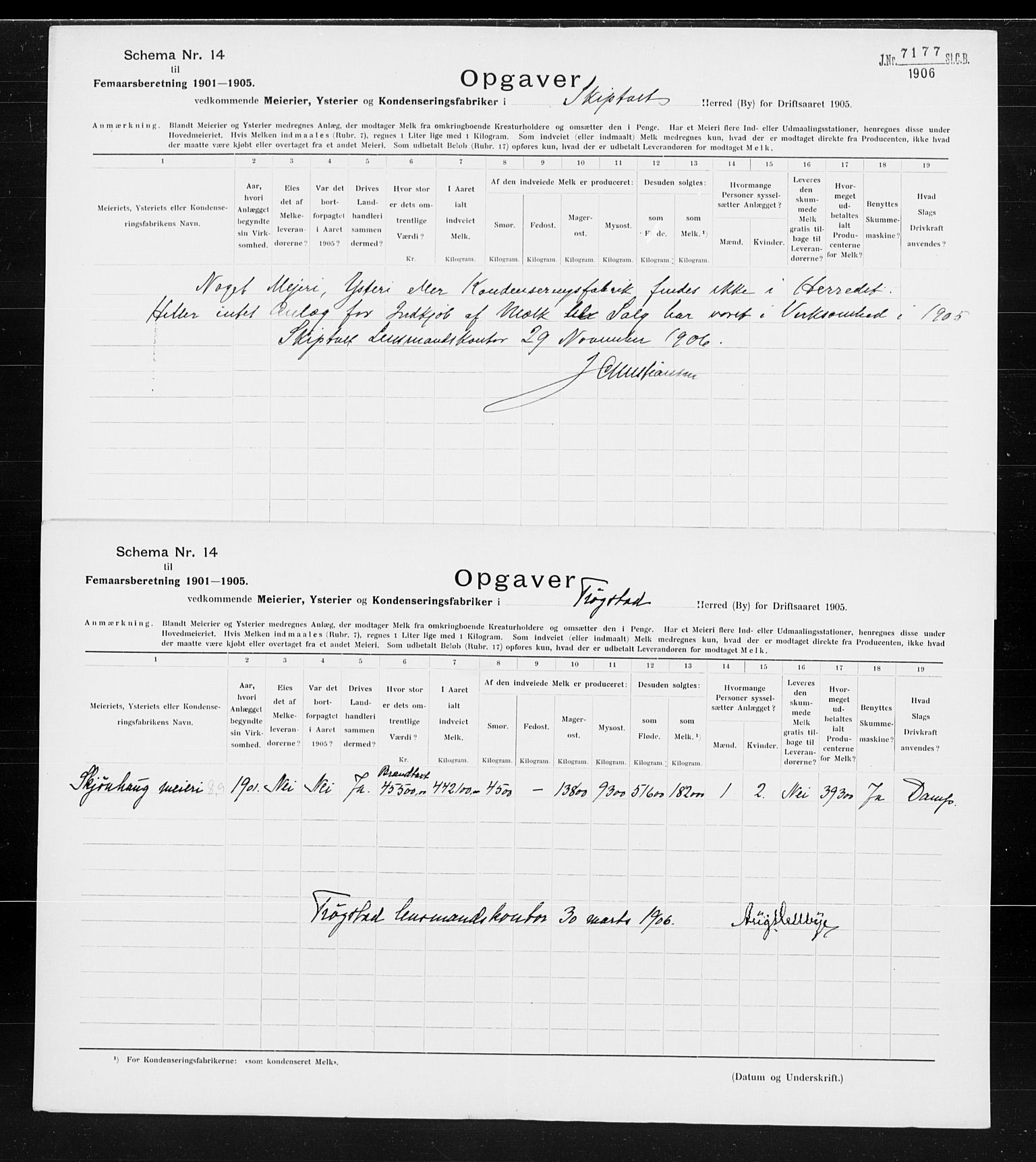 Statistisk sentralbyrå, Næringsøkonomiske emner, Generelt - Amtmennenes femårsberetninger, AV/RA-S-2233/F/Fa/L0104: --, 1901-1905, s. 179