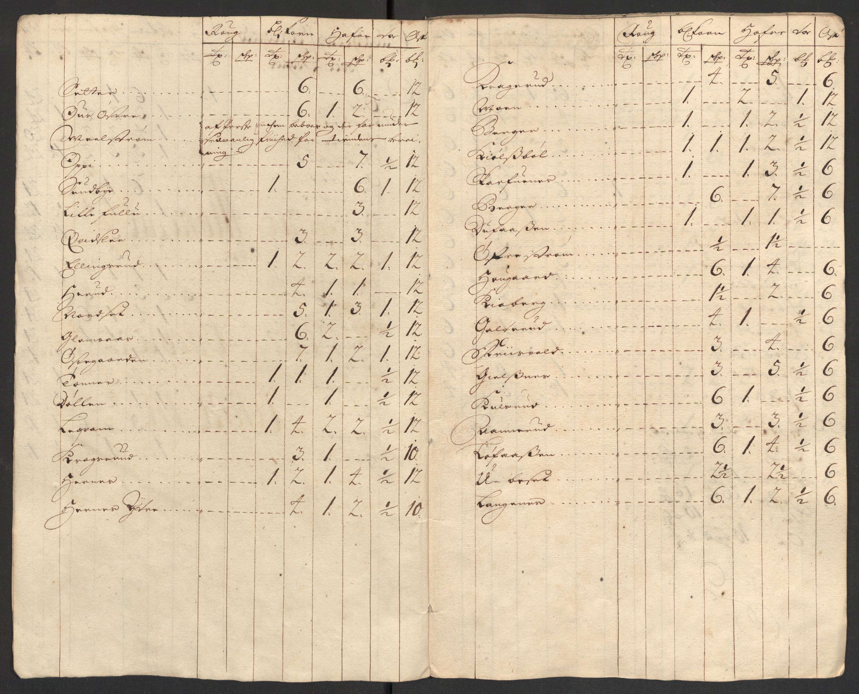 Rentekammeret inntil 1814, Reviderte regnskaper, Fogderegnskap, RA/EA-4092/R13/L0844: Fogderegnskap Solør, Odal og Østerdal, 1707, s. 146