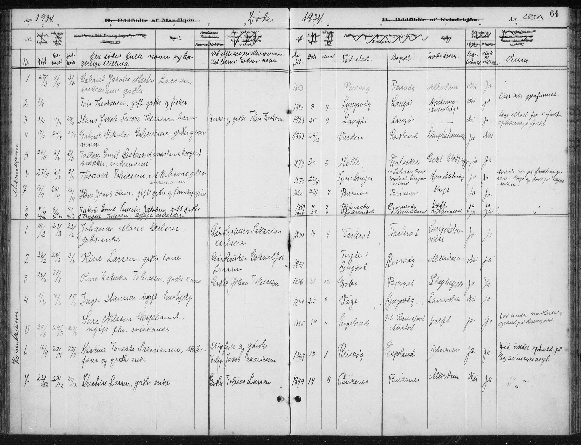 Herad sokneprestkontor, AV/SAK-1111-0018/F/Fb/Fbb/L0004: Klokkerbok nr. B 4, 1890-1935, s. 64