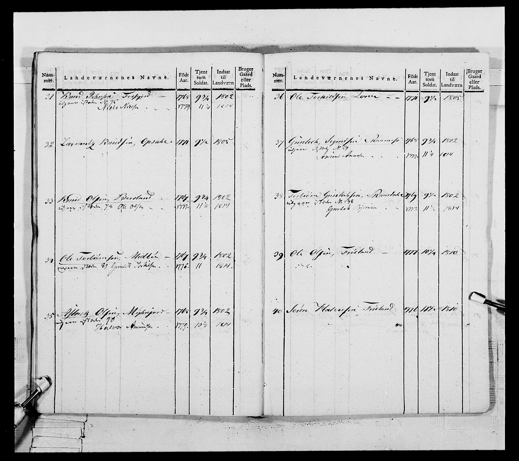 Generalitets- og kommissariatskollegiet, Det kongelige norske kommissariatskollegium, AV/RA-EA-5420/E/Eh/L0117: Telemarkske nasjonale infanteriregiment, 1812-1814, s. 250