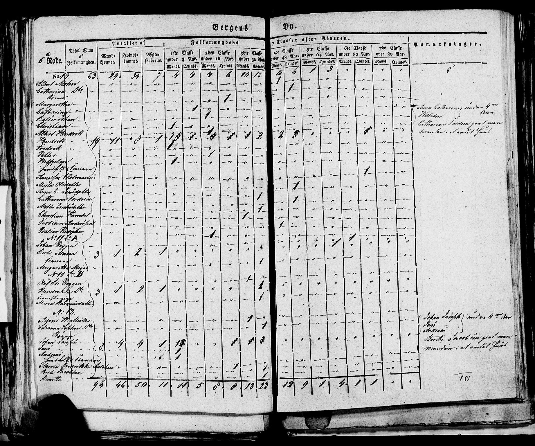 SAB, Folketelling 1815 for 1301 Bergen kjøpstad, 1815, s. 173