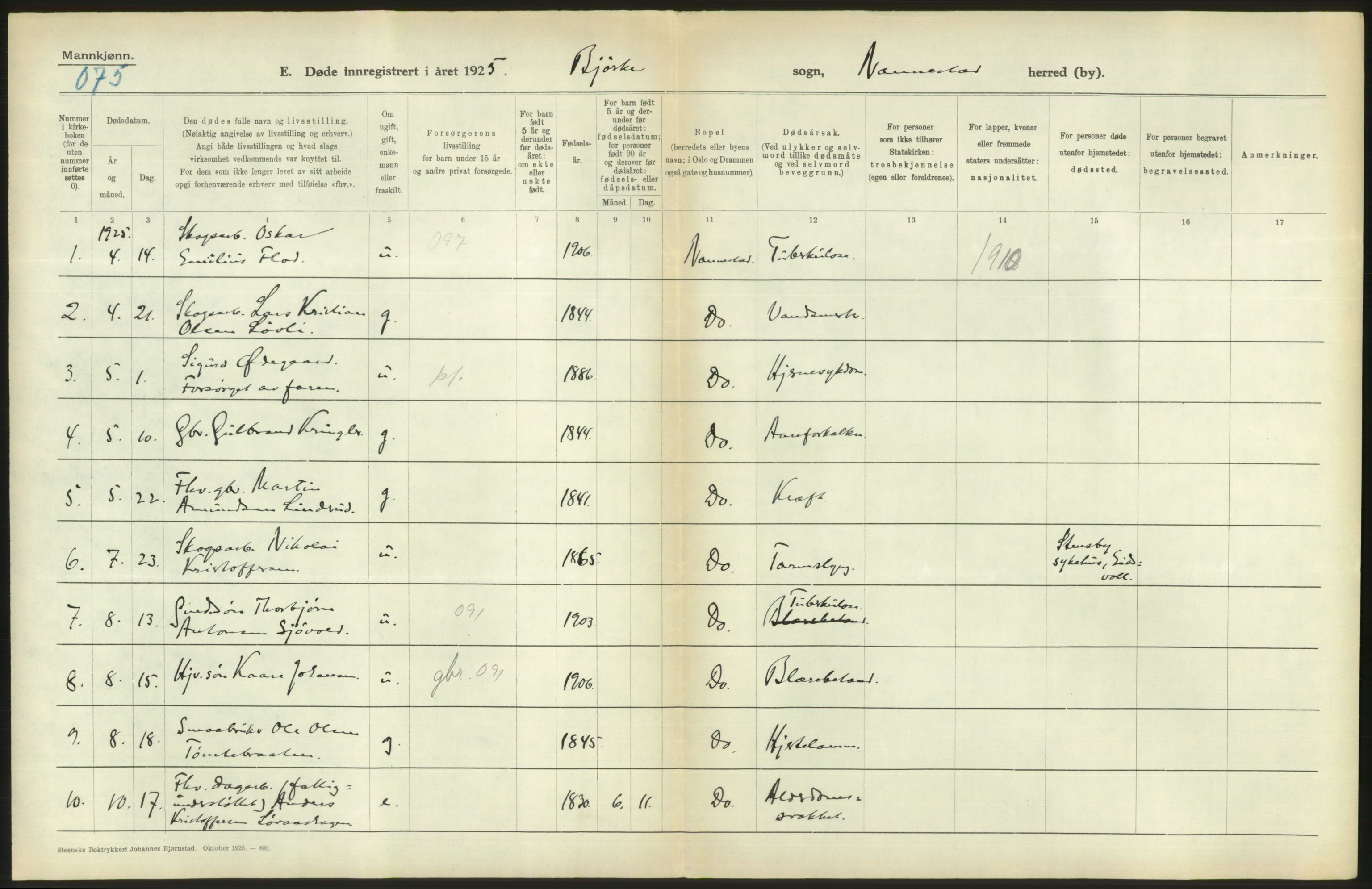 Statistisk sentralbyrå, Sosiodemografiske emner, Befolkning, RA/S-2228/D/Df/Dfc/Dfce/L0005: Akershus amt: Døde, gifte. Bygder og byer., 1925