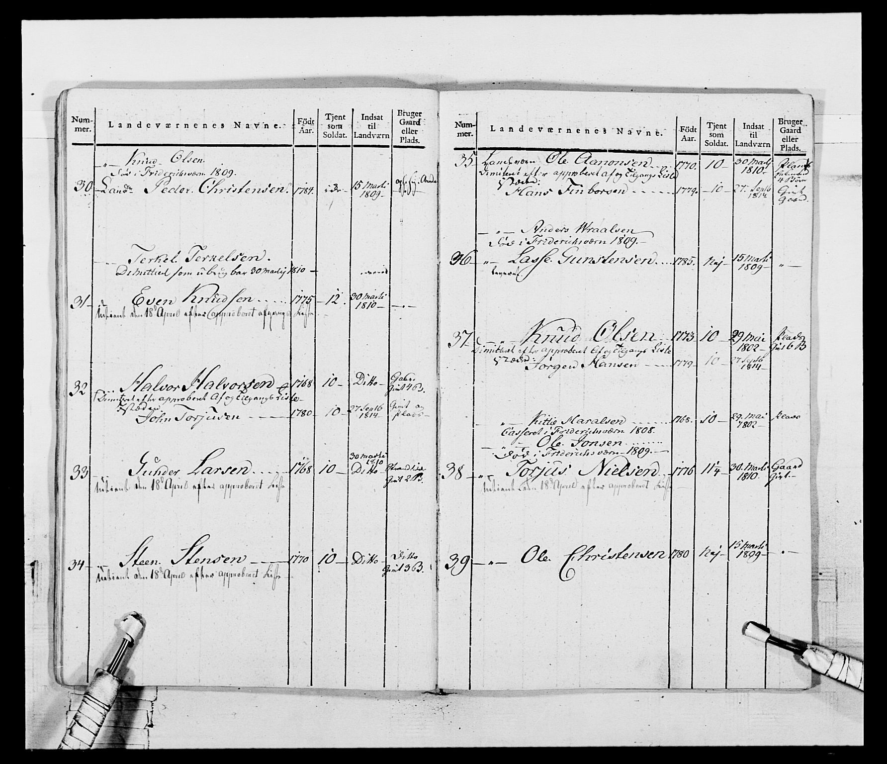 Generalitets- og kommissariatskollegiet, Det kongelige norske kommissariatskollegium, AV/RA-EA-5420/E/Eh/L0117: Telemarkske nasjonale infanteriregiment, 1812-1814, s. 41