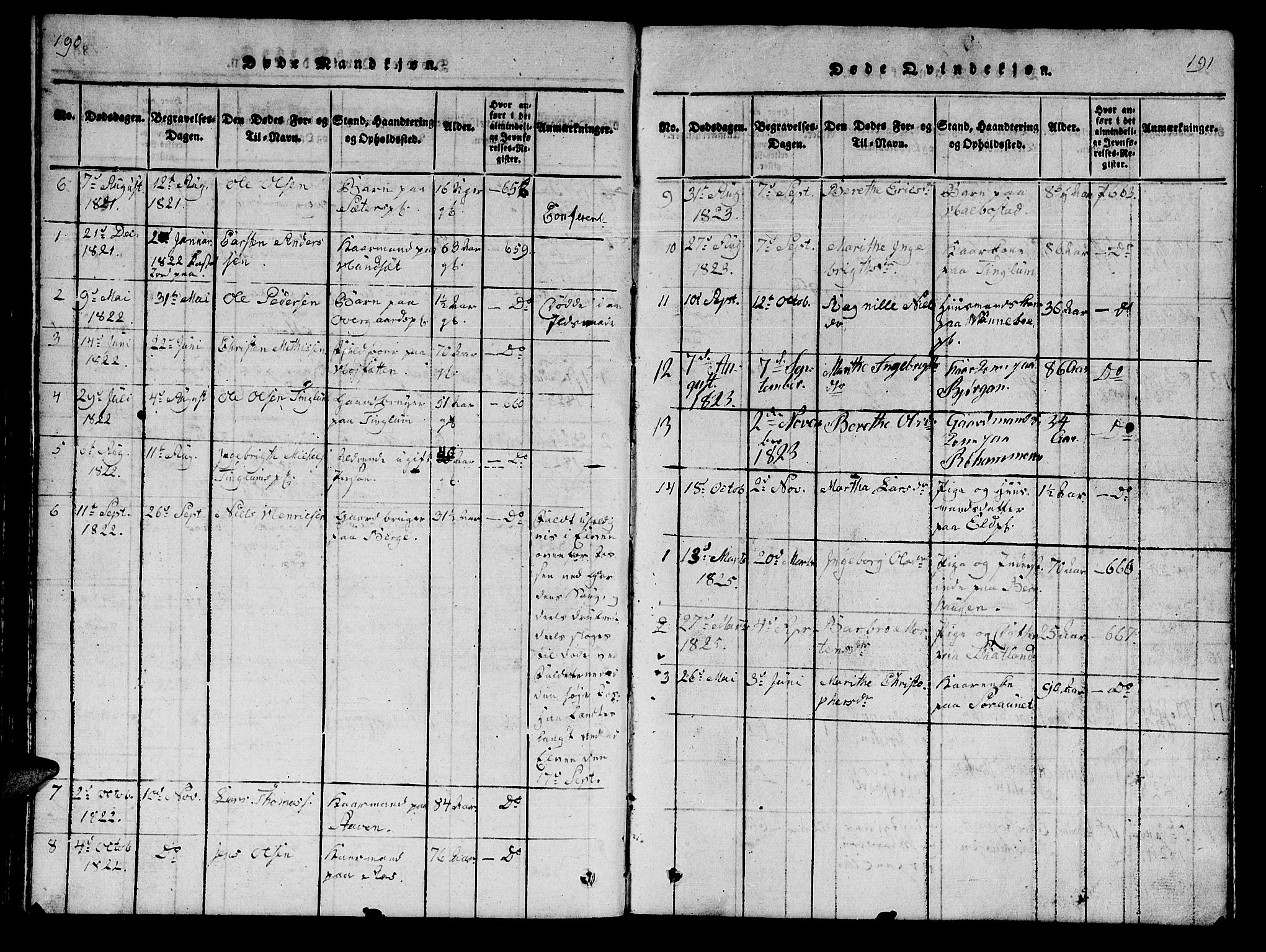 Ministerialprotokoller, klokkerbøker og fødselsregistre - Nord-Trøndelag, SAT/A-1458/742/L0411: Klokkerbok nr. 742C02, 1817-1825, s. 190-191