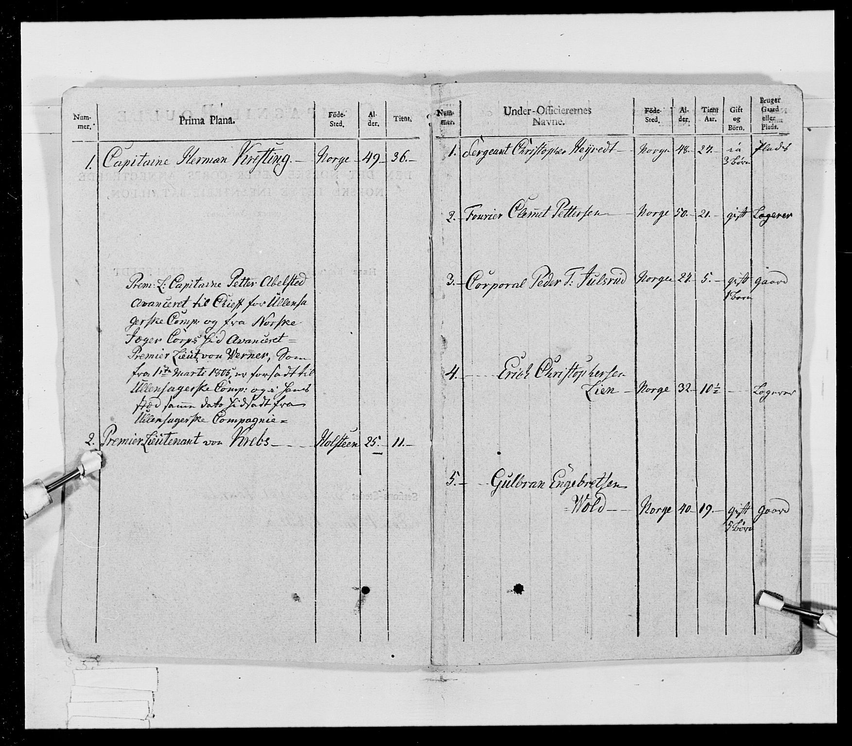 Generalitets- og kommissariatskollegiet, Det kongelige norske kommissariatskollegium, RA/EA-5420/E/Eh/L0023: Norske jegerkorps, 1805, s. 8