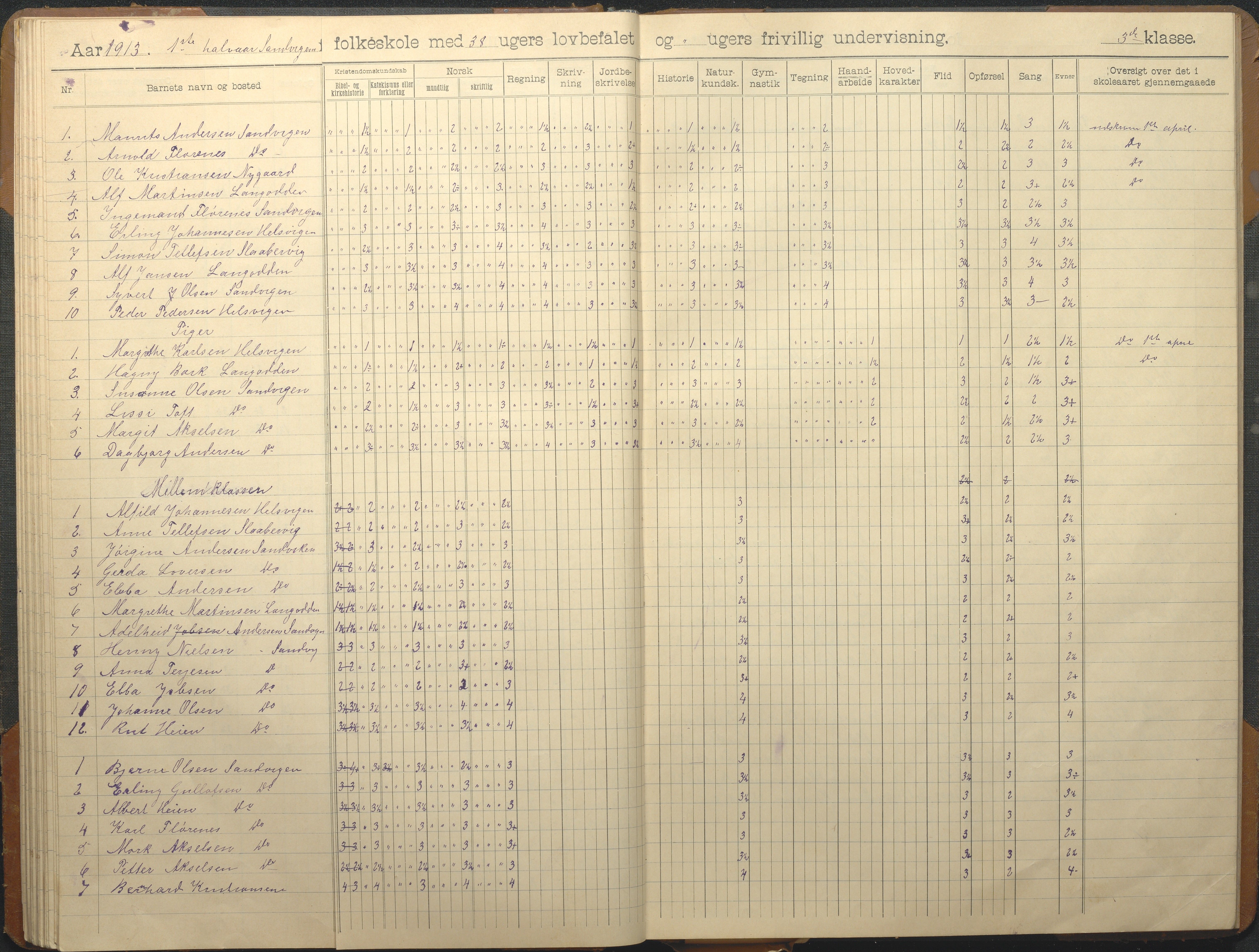 Hisøy kommune frem til 1991, AAKS/KA0922-PK/33/L0008: Skoleprotokoll, 1902-1933