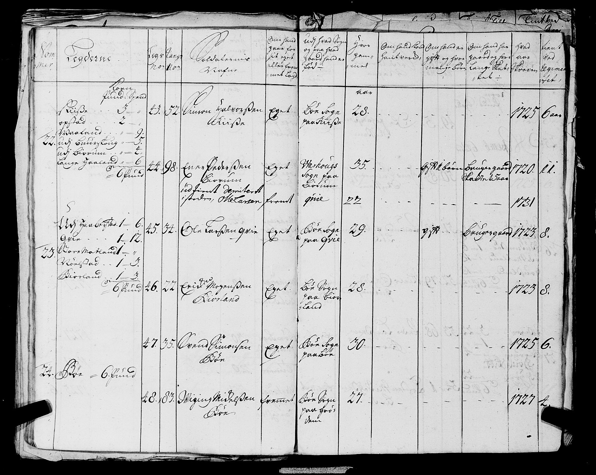 Fylkesmannen i Rogaland, AV/SAST-A-101928/99/3/325/325CA, 1655-1832, s. 2836