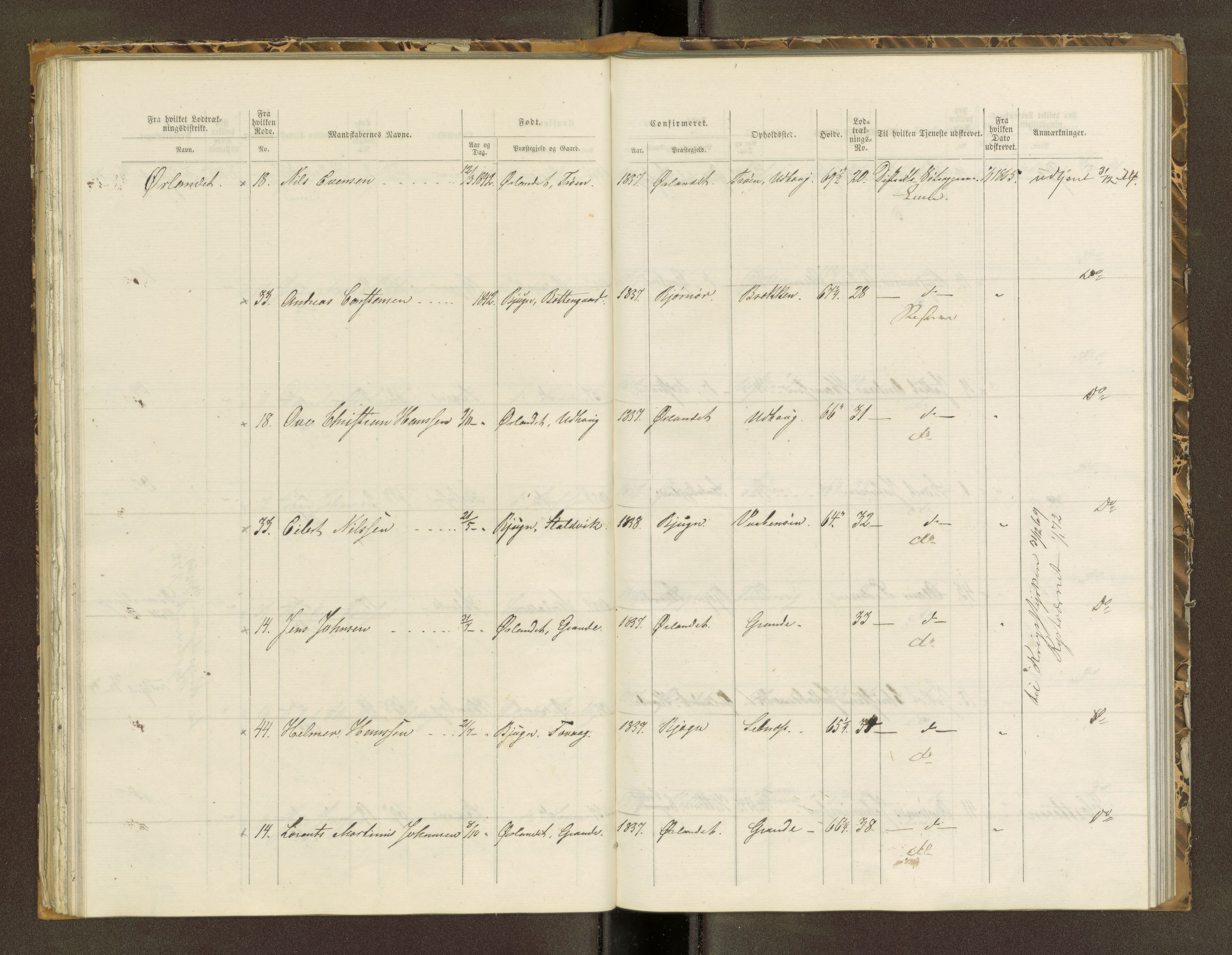 Sjøinnrulleringen - Trondhjemske distrikt, SAT/A-5121/01/L0320: Rulle over kystværnet og reserver for sjøtroppene i søndre og norder Trondhjem amter, 1861-1868