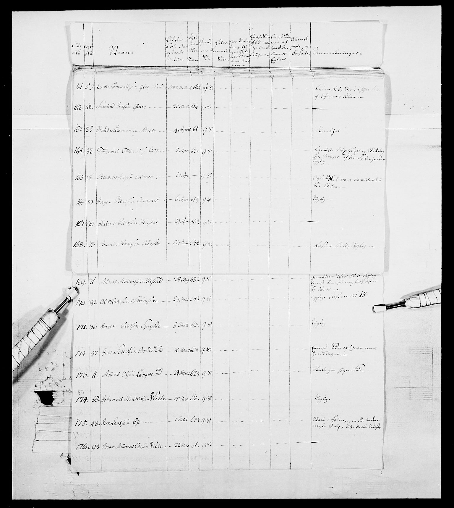 Generalitets- og kommissariatskollegiet, Det kongelige norske kommissariatskollegium, RA/EA-5420/E/Eh/L0098: Bergenhusiske nasjonale infanteriregiment, 1808, s. 204