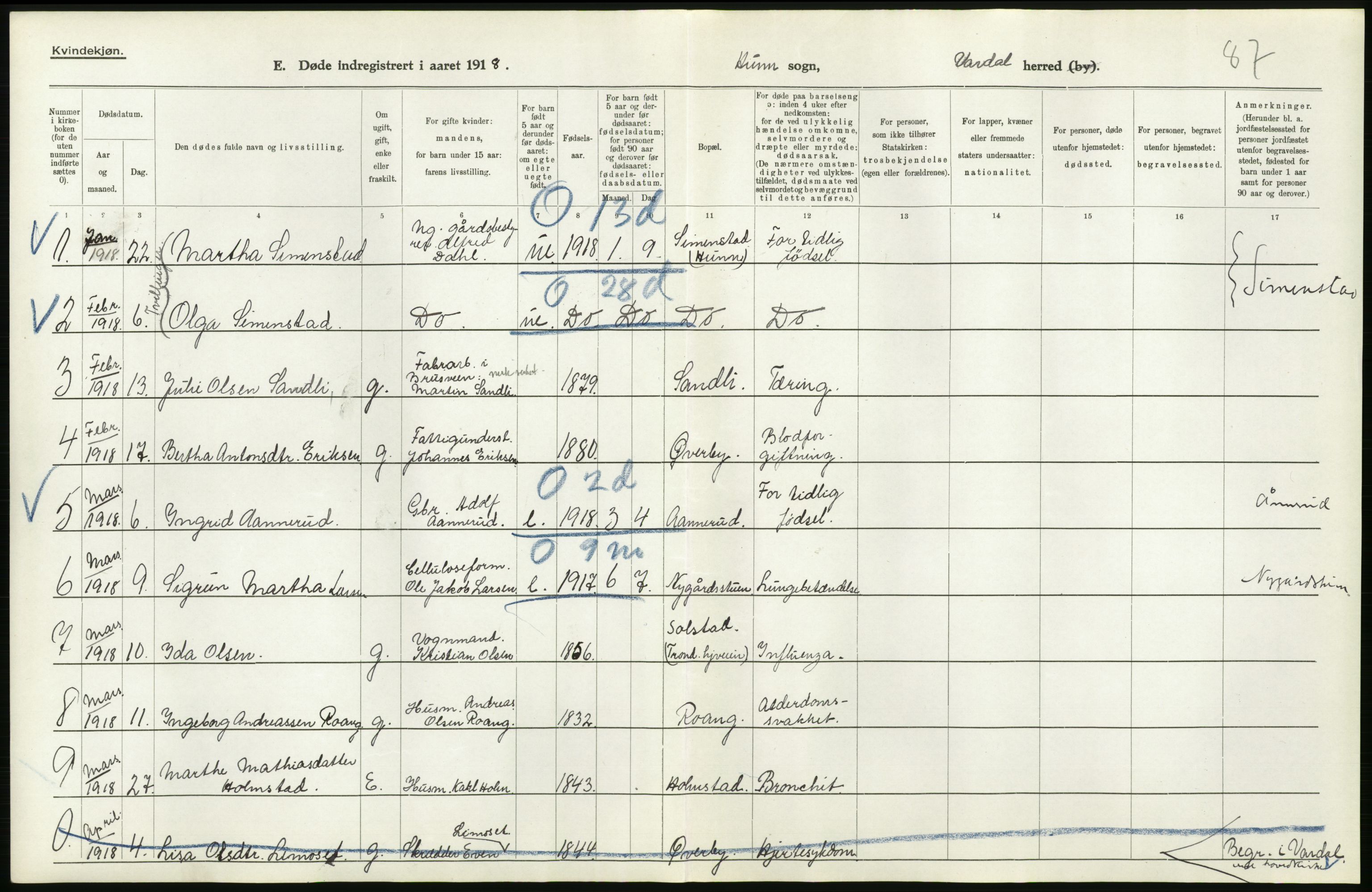 Statistisk sentralbyrå, Sosiodemografiske emner, Befolkning, AV/RA-S-2228/D/Df/Dfb/Dfbh/L0017: Oppland fylke: Døde. Bygder og byer., 1918, s. 492