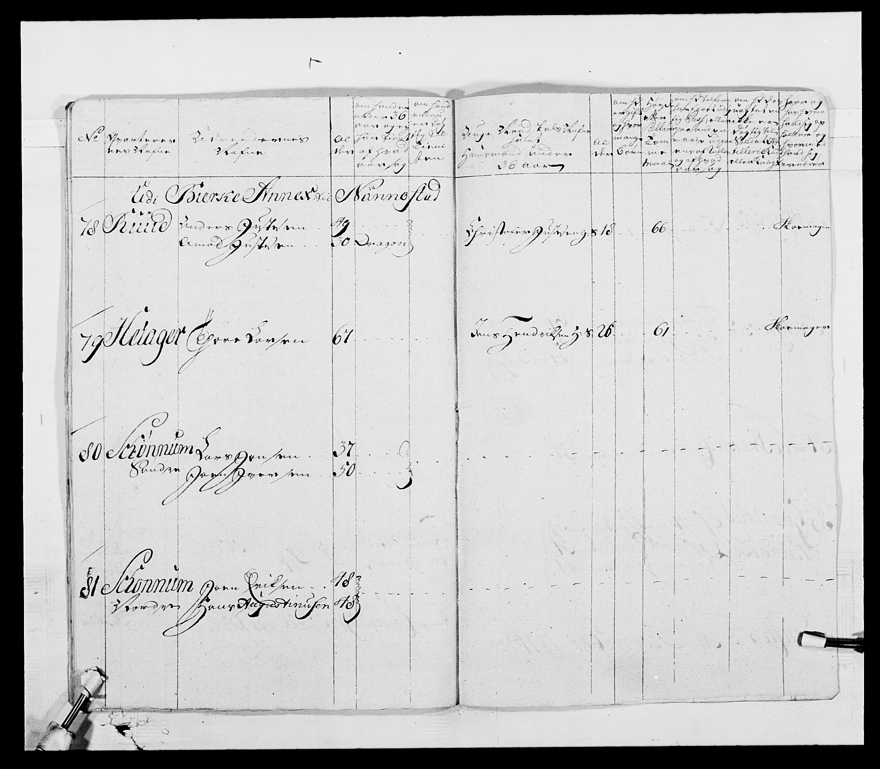 Generalitets- og kommissariatskollegiet, Det kongelige norske kommissariatskollegium, AV/RA-EA-5420/E/Eh/L0003: 1. Sønnafjelske dragonregiment, 1767-1812, s. 224