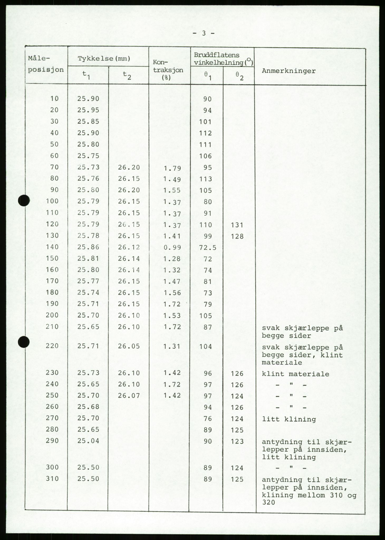 Justisdepartementet, Granskningskommisjonen ved Alexander Kielland-ulykken 27.3.1980, RA/S-1165/D/L0023: Æ Øvrige Pentagone-rigger (Doku.liste + Æ1-Æ2, Æ4 av 4  - Æ3 mangler)/ ALK - SINTEF-undersøkelse av bruddflater og materialer (STF01 F80008), 1980-1981, s. 57