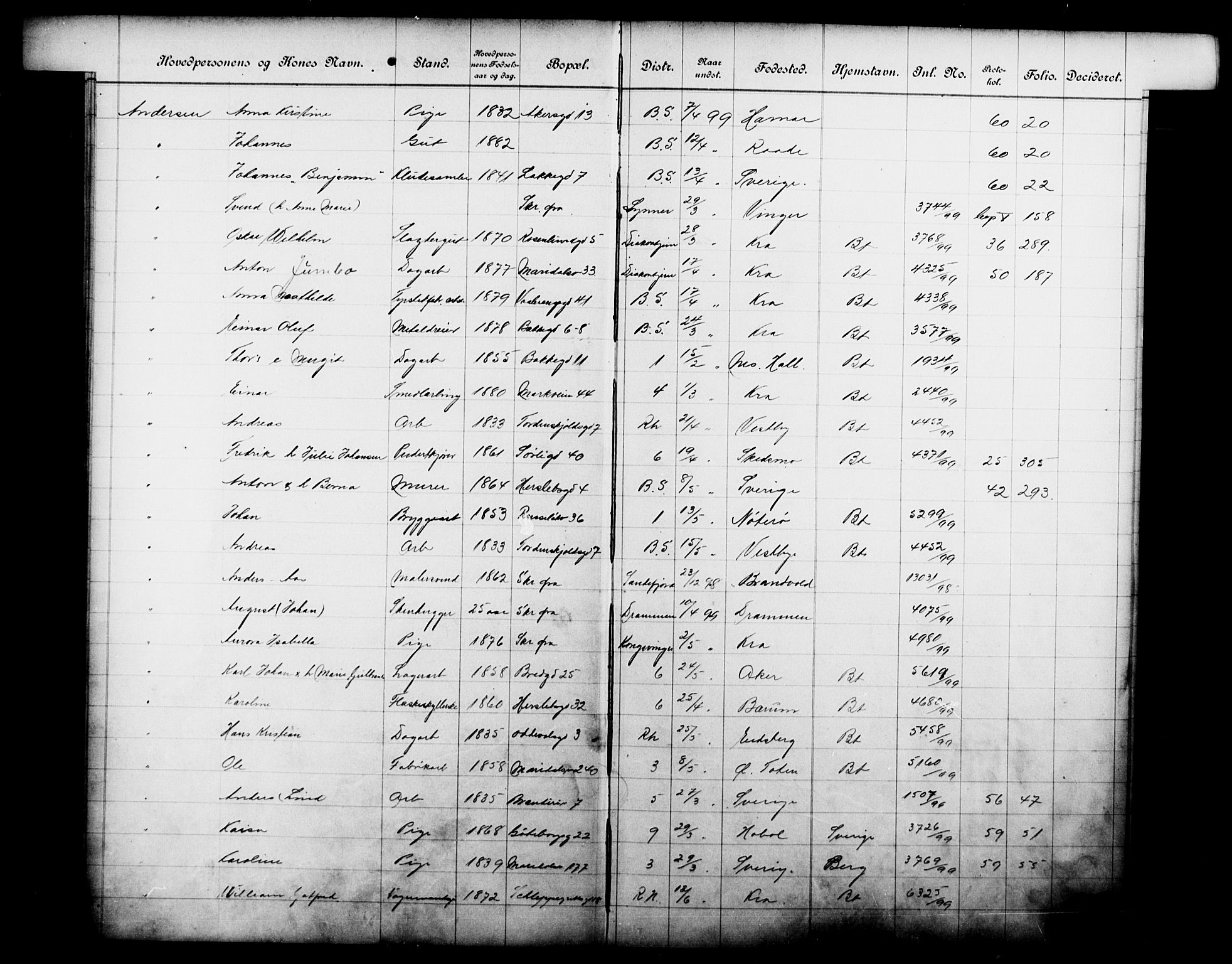 Fattigvesenet, OBA/A-20045/Fb/L0019: Hjemstavnsregister, 1899, s. 10