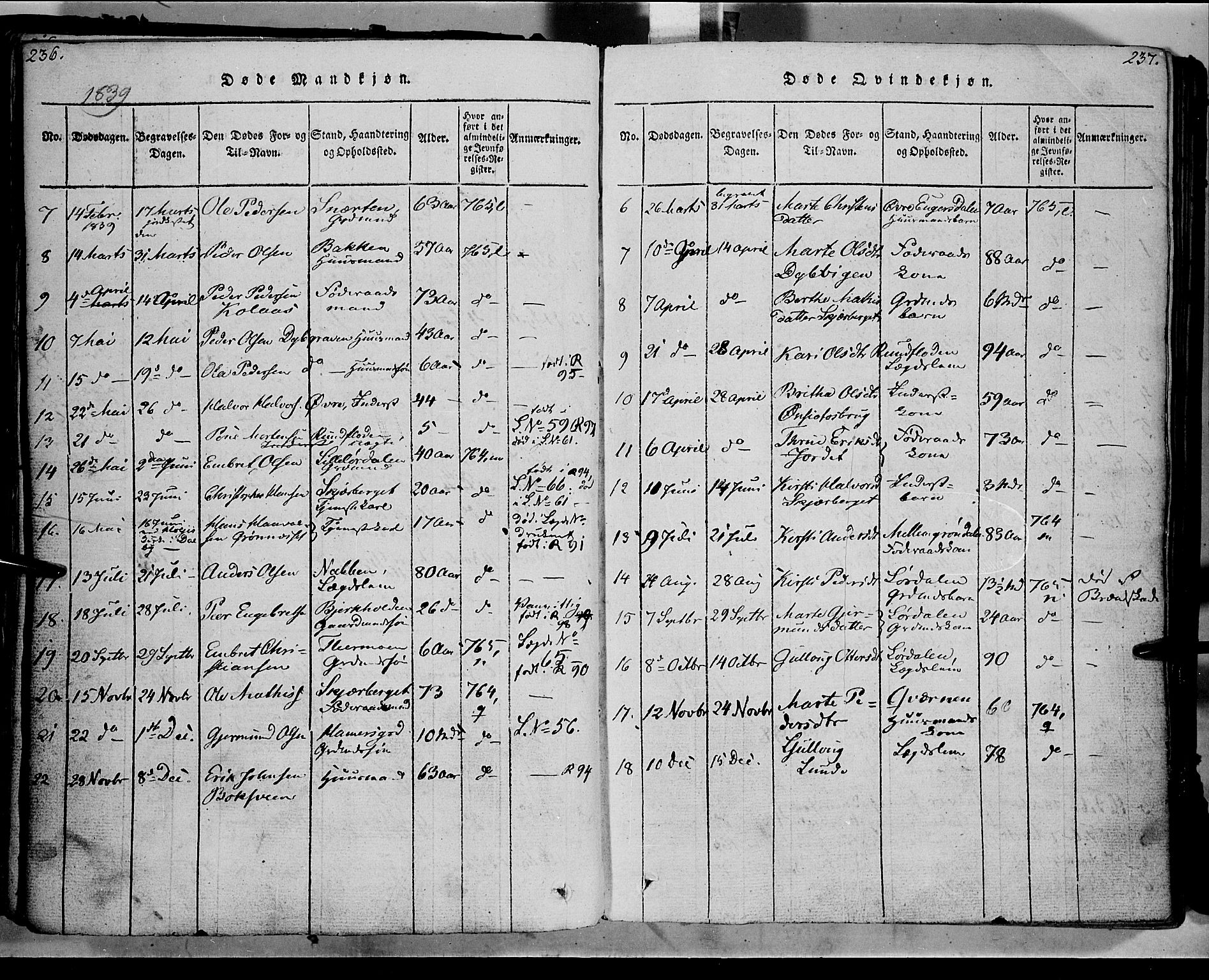 Trysil prestekontor, AV/SAH-PREST-046/H/Ha/Haa/L0003: Ministerialbok nr. 3 /1, 1814-1841, s. 236-237