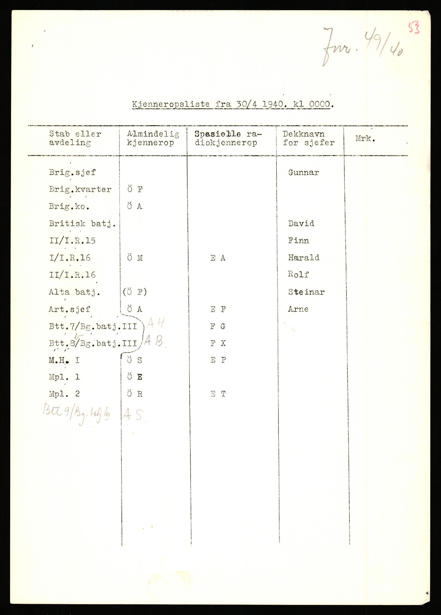 Forsvaret, Forsvarets krigshistoriske avdeling, AV/RA-RAFA-2017/Y/Yb/L0153: II-C-11-650  -  6. Divisjon: Bergartilleribataljon 3, 1940, s. 648