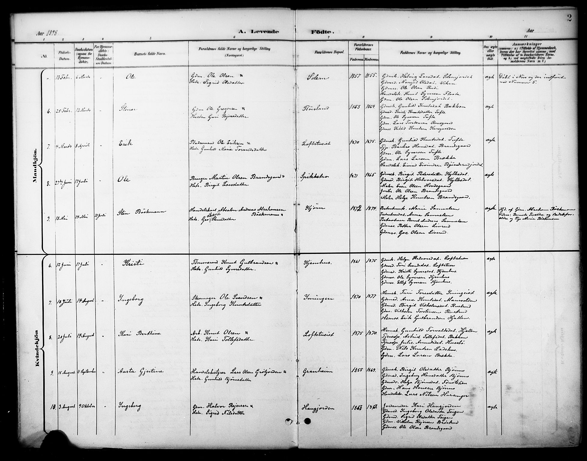 Nore kirkebøker, SAKO/A-238/F/Fc/L0005: Ministerialbok nr. III 5, 1898-1922, s. 2