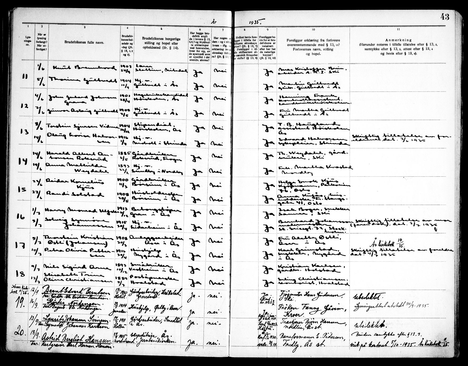 Ås prestekontor Kirkebøker, AV/SAO-A-10894/H/Ha/L0001: Lysningsprotokoll nr. 1, 1919-1946, s. 43