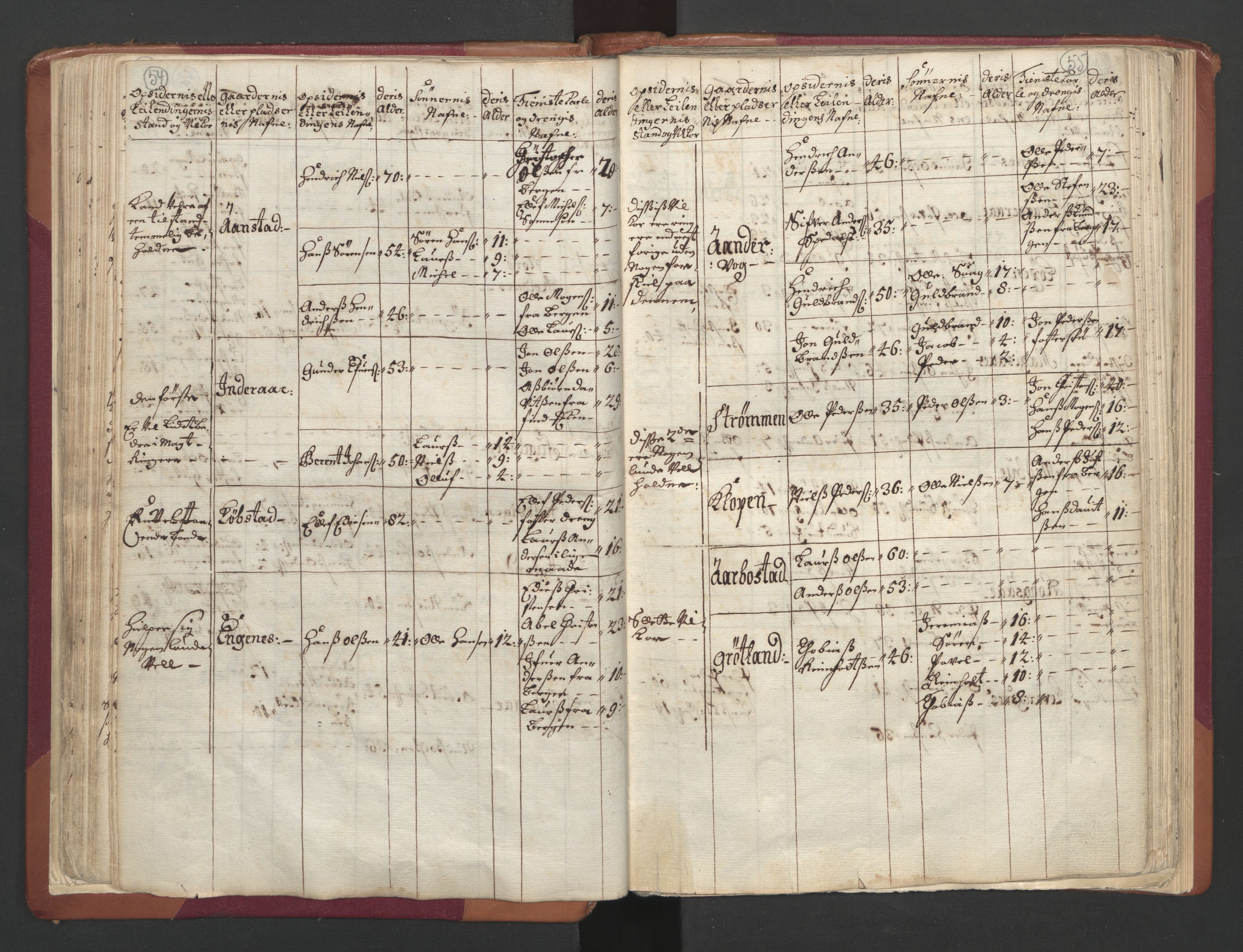 RA, Manntallet 1701, nr. 19: Senja og Tromsø fogderi, 1701, s. 54-55