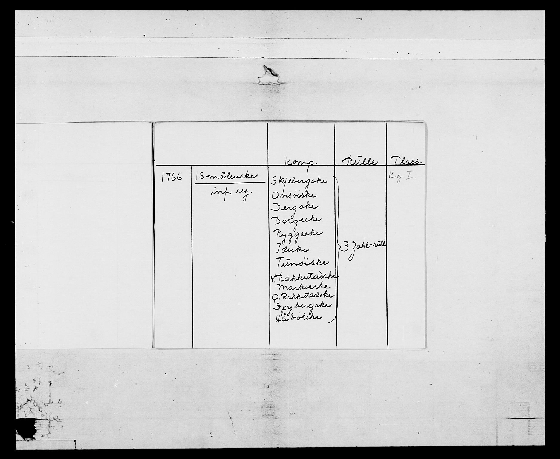 Generalitets- og kommissariatskollegiet, Det kongelige norske kommissariatskollegium, AV/RA-EA-5420/E/Eh/L0051: 1. Smålenske nasjonale infanteriregiment, 1759-1773, s. 5