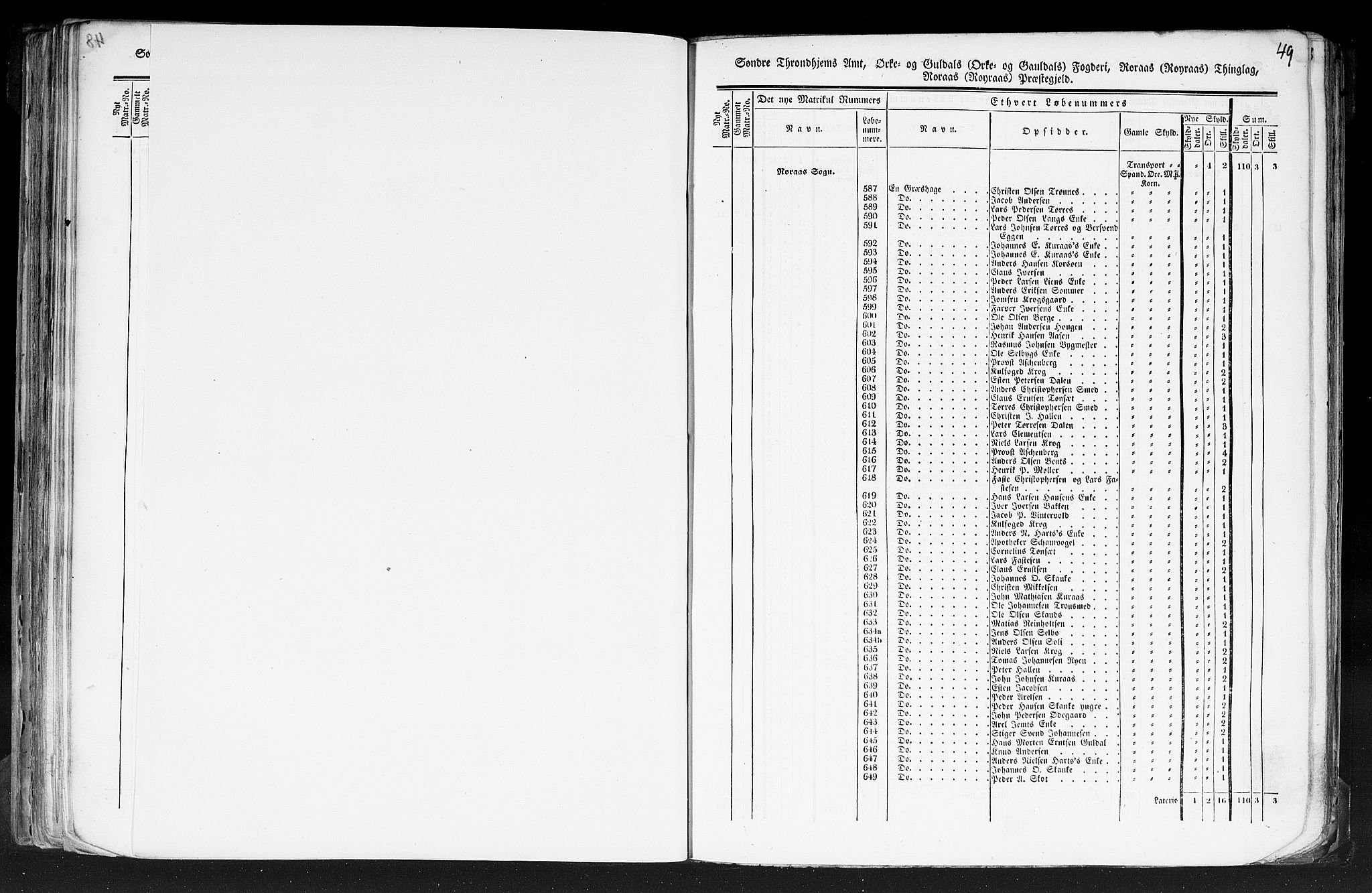 Rygh, RA/PA-0034/F/Fb/L0014: Matrikkelen for 1838 - Søndre Trondhjems amt (Sør-Trøndelag fylke), 1838, s. 49a