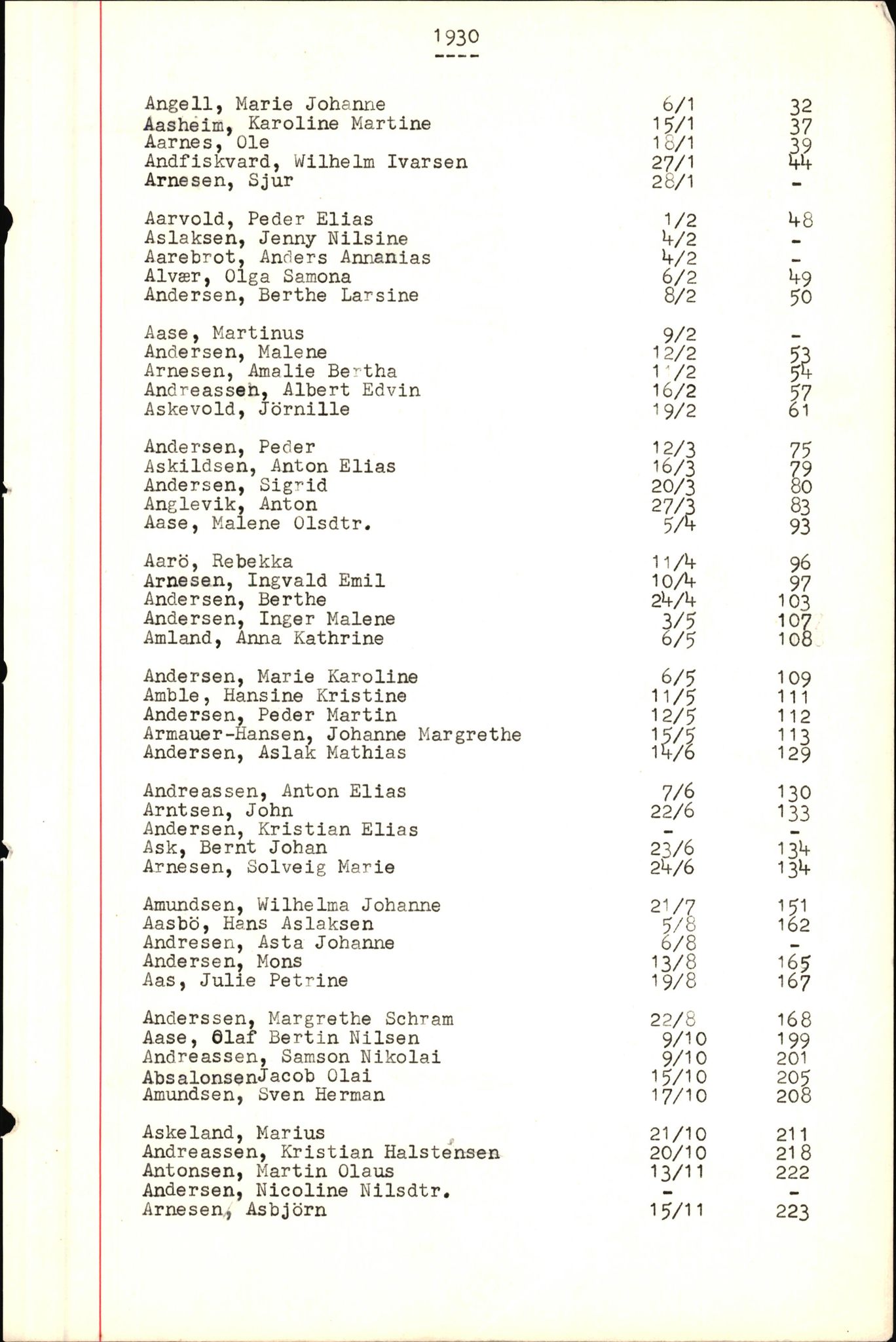 Byfogd og Byskriver i Bergen, SAB/A-3401/06/06Nb/L0004: Register til dødsfalljournaler, 1928-1941, s. 5