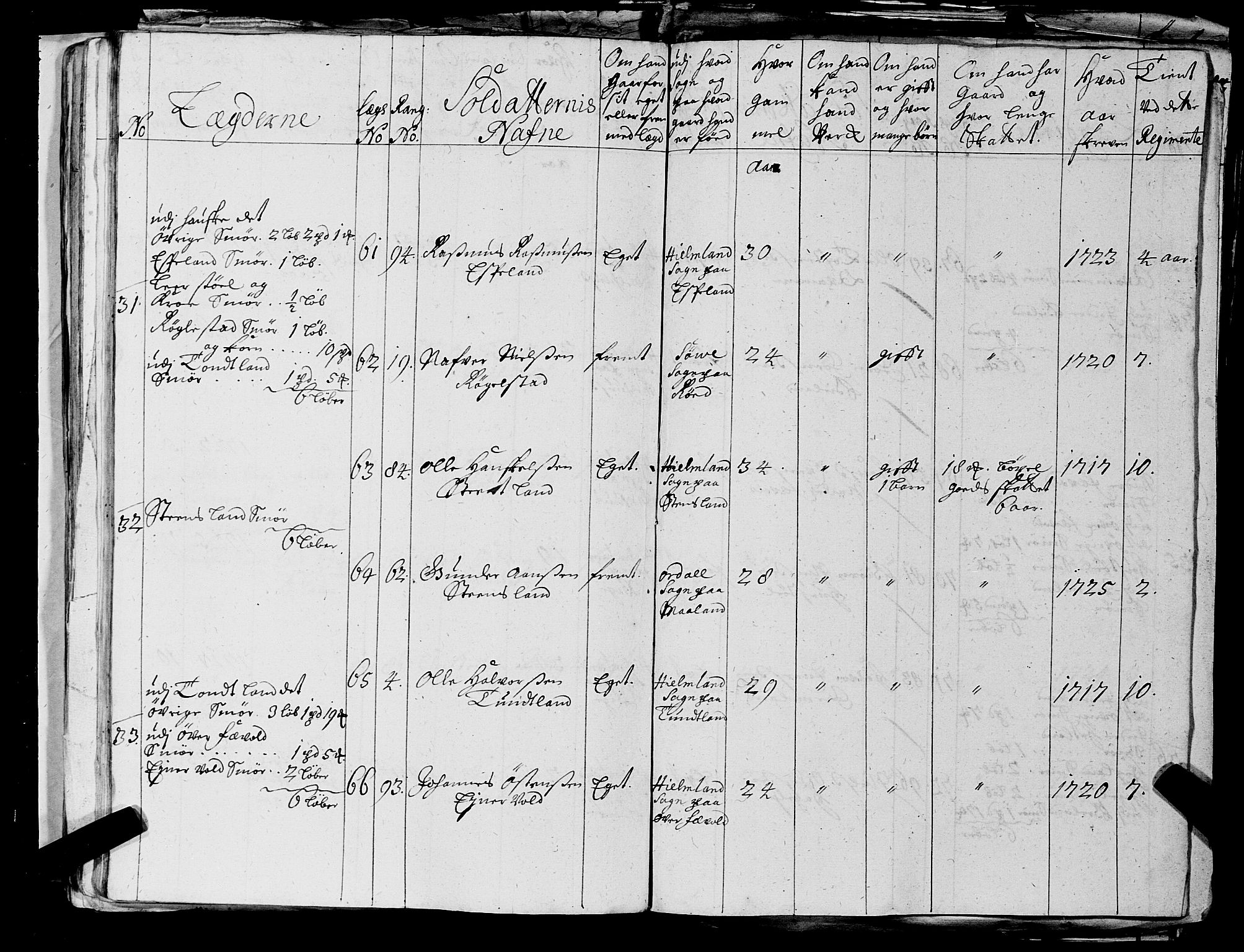 Fylkesmannen i Rogaland, AV/SAST-A-101928/99/3/325/325CA, 1655-1832, s. 2524