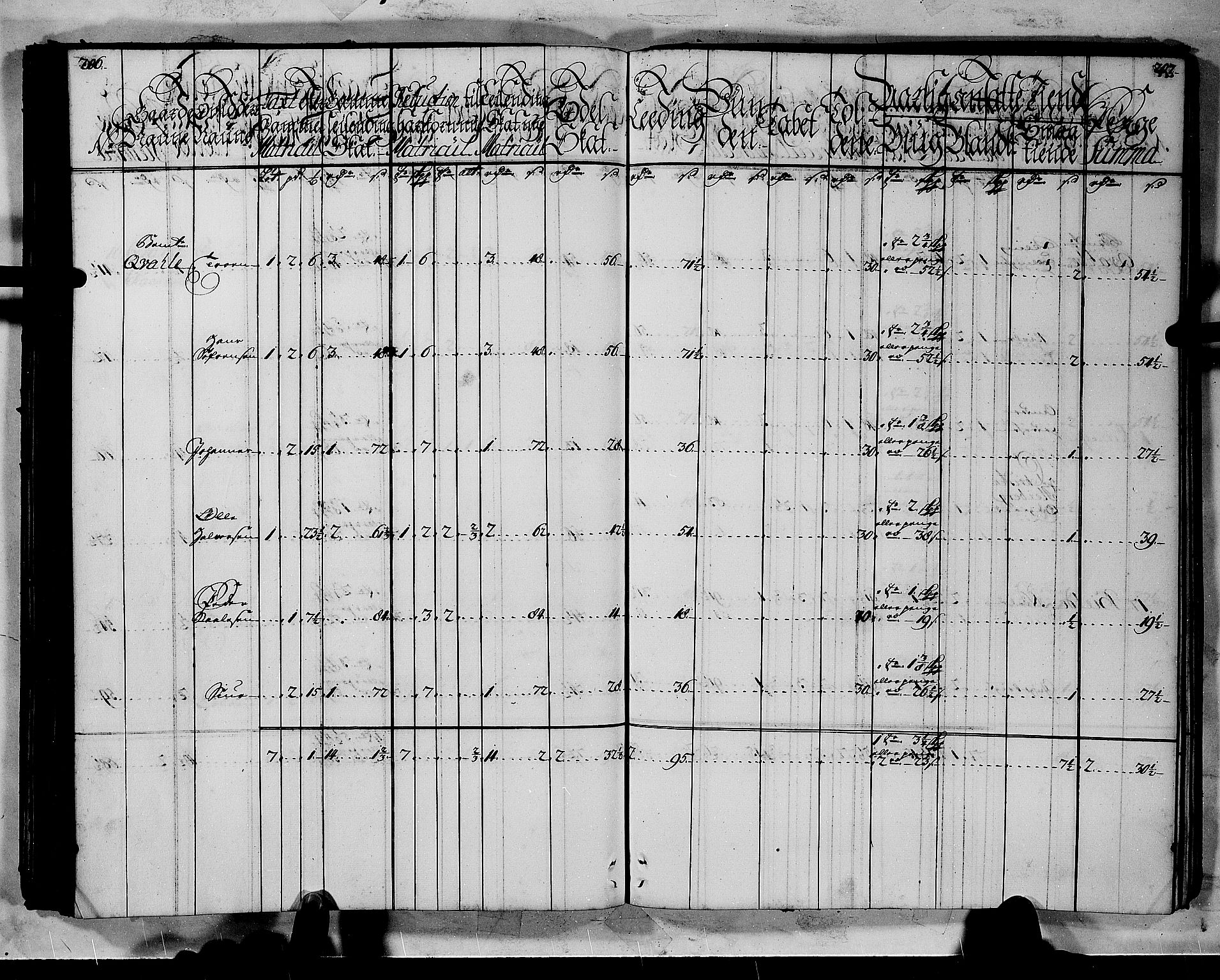 Rentekammeret inntil 1814, Realistisk ordnet avdeling, RA/EA-4070/N/Nb/Nbf/L0144: Indre Sogn matrikkelprotokoll, 1723, s. 105