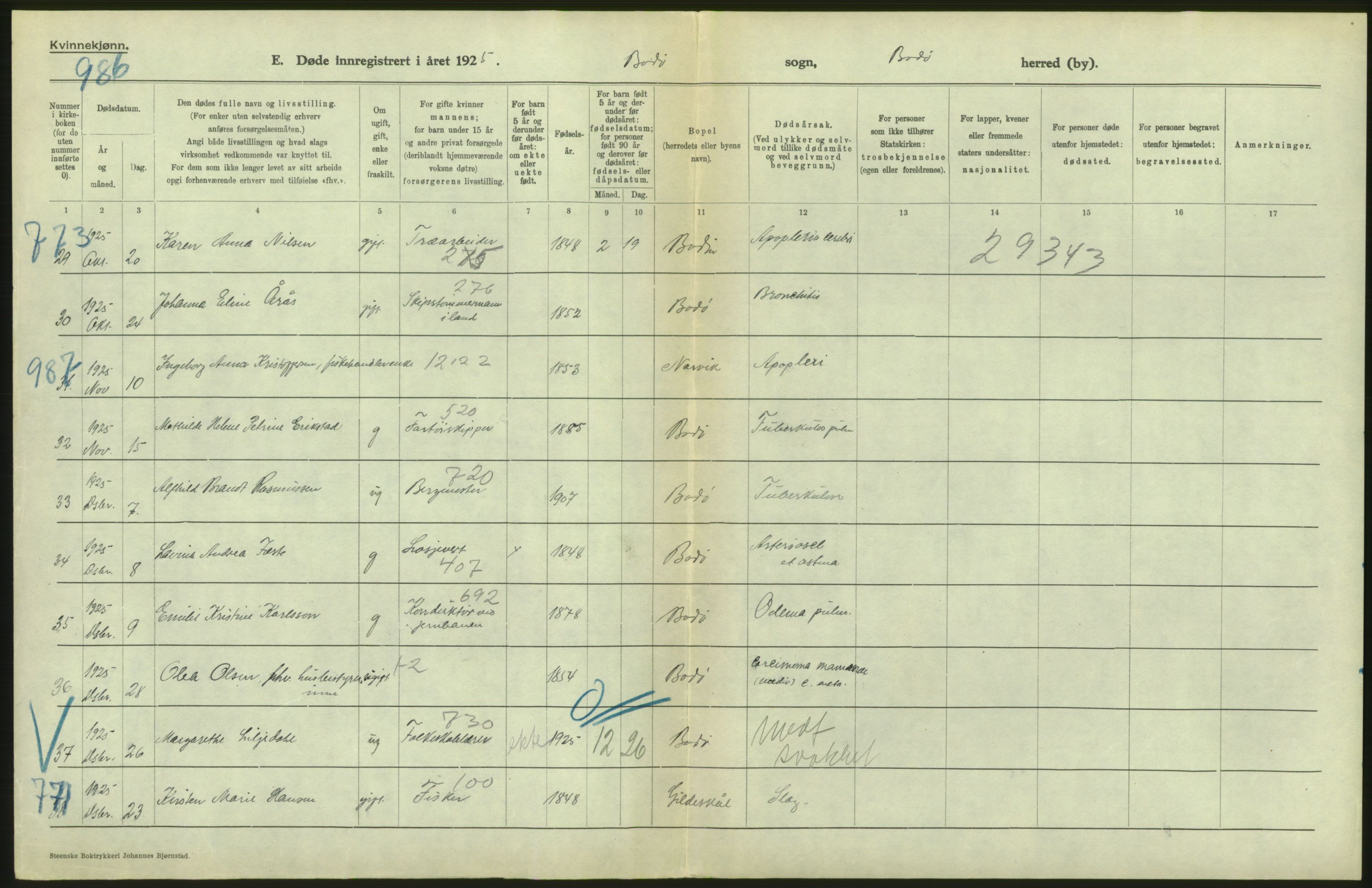 Statistisk sentralbyrå, Sosiodemografiske emner, Befolkning, RA/S-2228/D/Df/Dfc/Dfce/L0043: N. Trøndelag fylke: Døde. Bygder og byer., 1925, s. 34