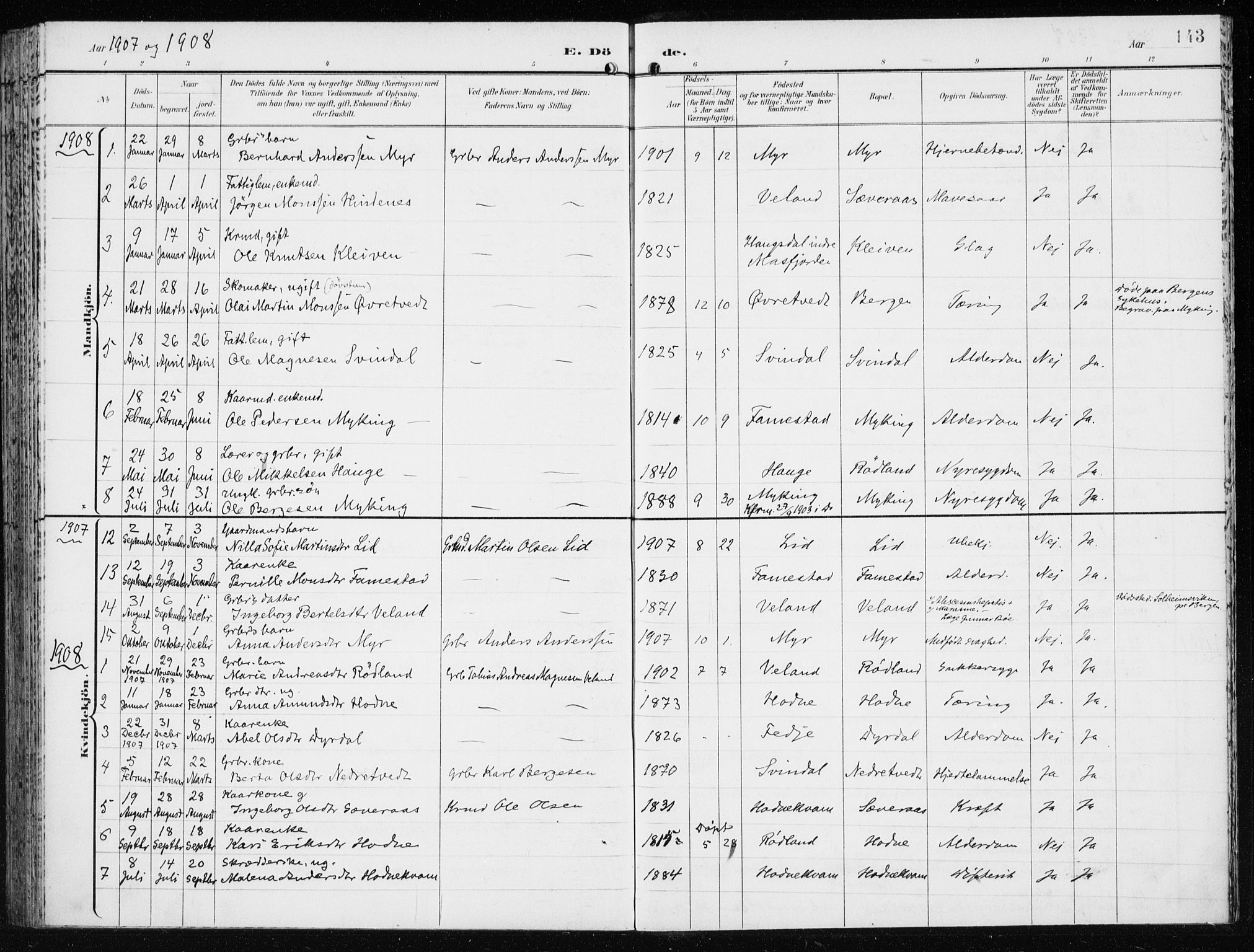 Lindås Sokneprestembete, AV/SAB-A-76701/H/Haa/Haaf/L0002: Ministerialbok nr. F  2, 1897-1909, s. 143