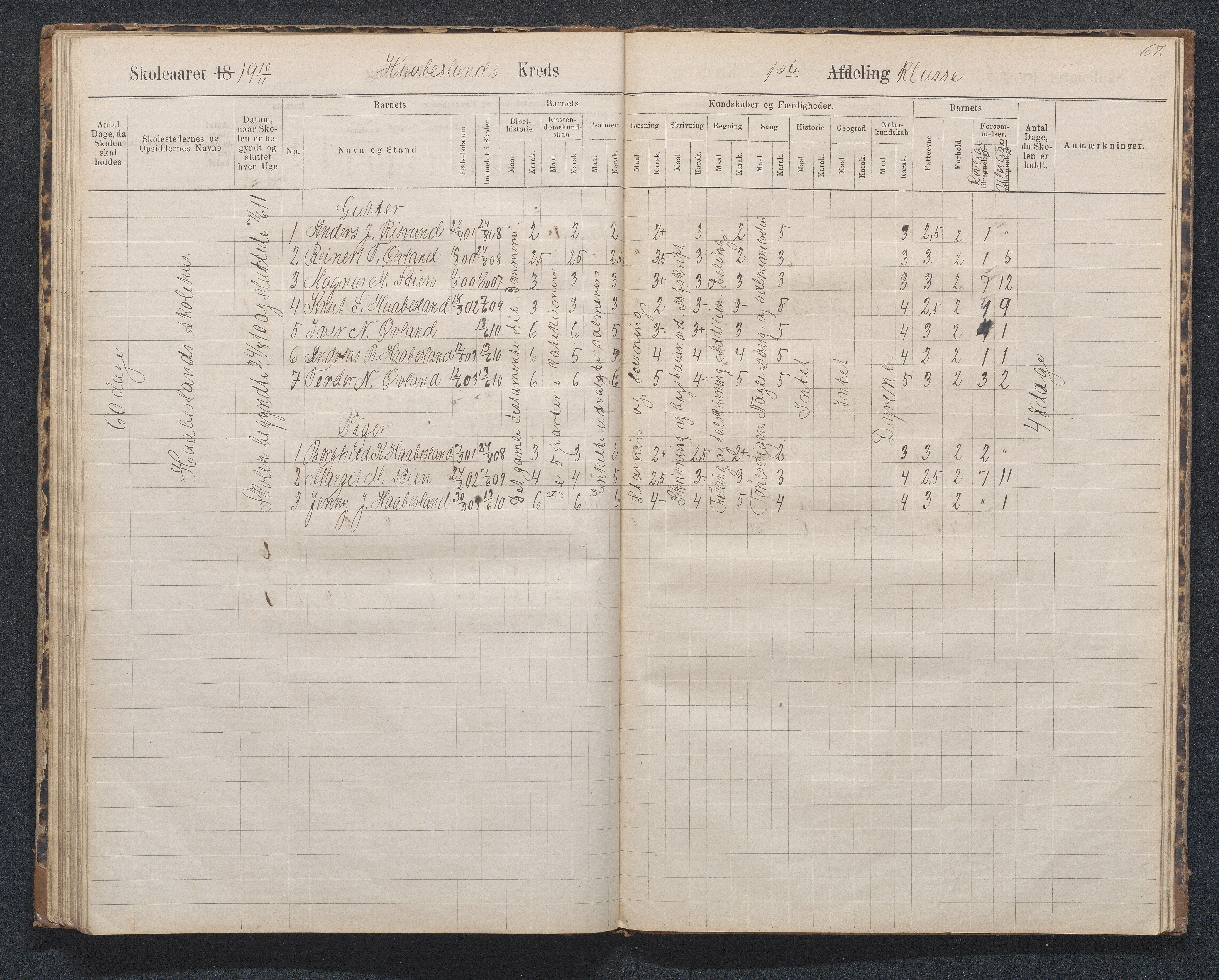 Birkenes kommune, Håbesland, Holte og Rislå skolekretser frem til 1991, AAKS/KA0928-550c_91/F02/L0002: Skoleprotokoll Håbesland, Holte og Rislå, 1888-1917, s. 67