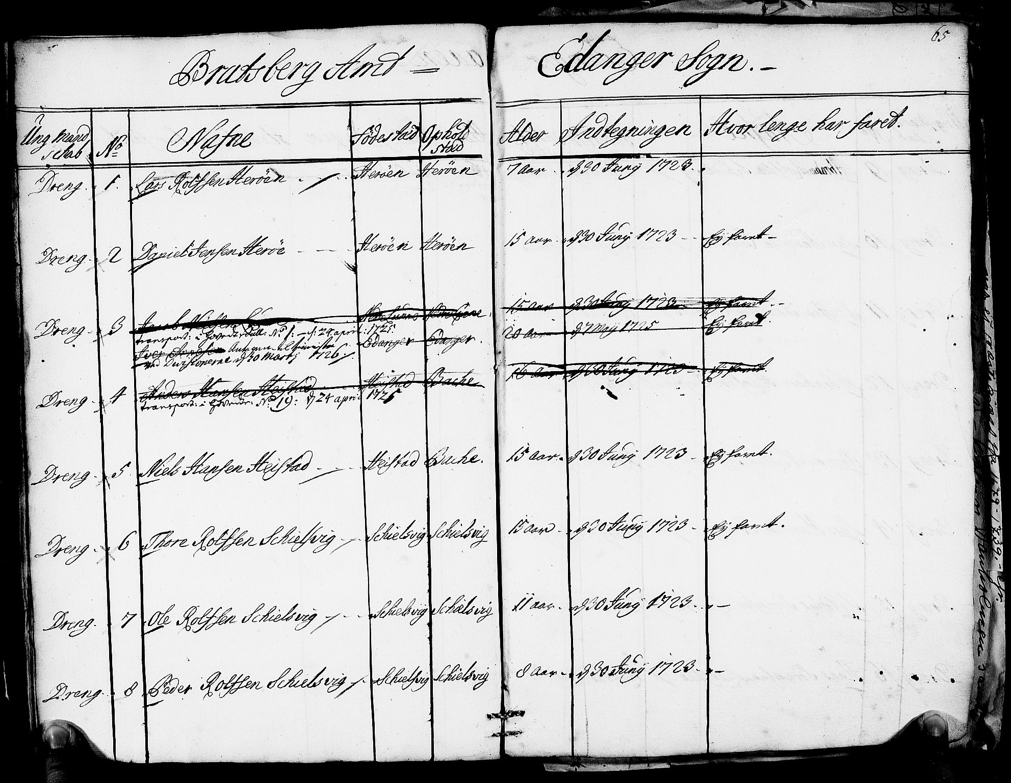 Drammen innrulleringsdistrikt, AV/SAKO-A-781/F/Fa/L0005/0001: Ruller / Rulle over ungt mannskap i Bragernes distrikt som har blitt innrullert, 1723-1727, s. 63