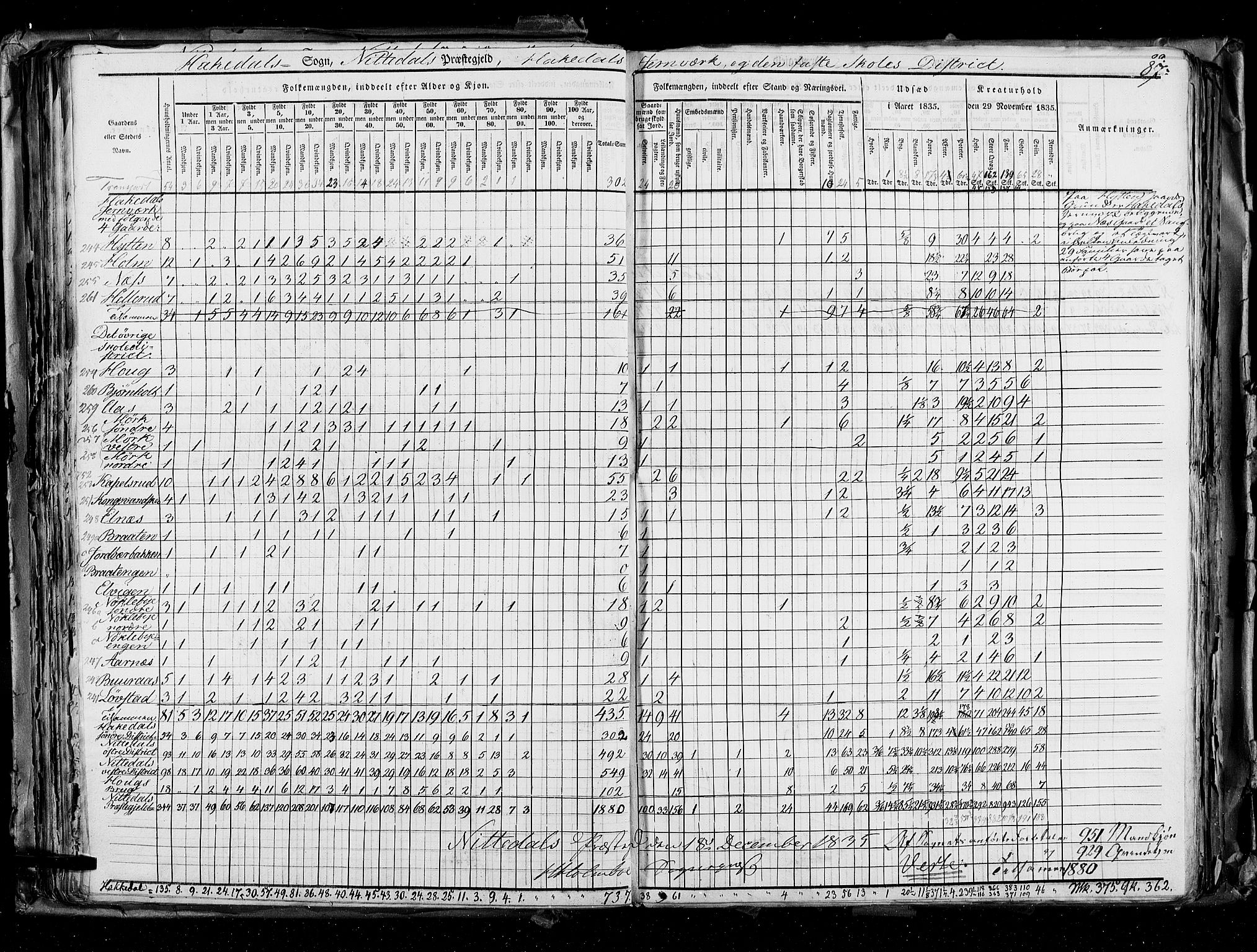 RA, Folketellingen 1835, bind 2: Akershus amt og Smålenenes amt, 1835, s. 87