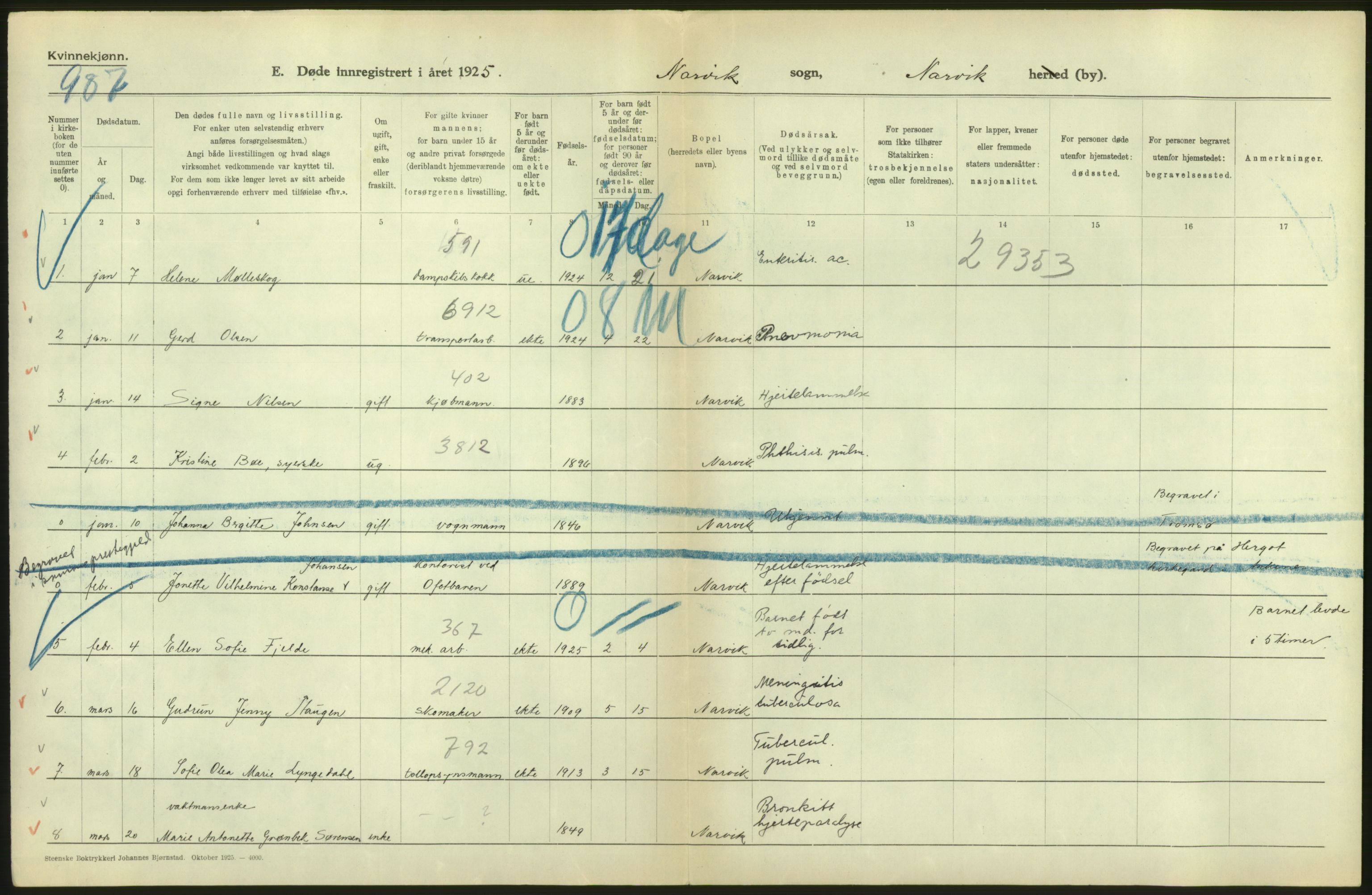 Statistisk sentralbyrå, Sosiodemografiske emner, Befolkning, AV/RA-S-2228/D/Df/Dfc/Dfce/L0043: N. Trøndelag fylke: Døde. Bygder og byer., 1925, s. 48