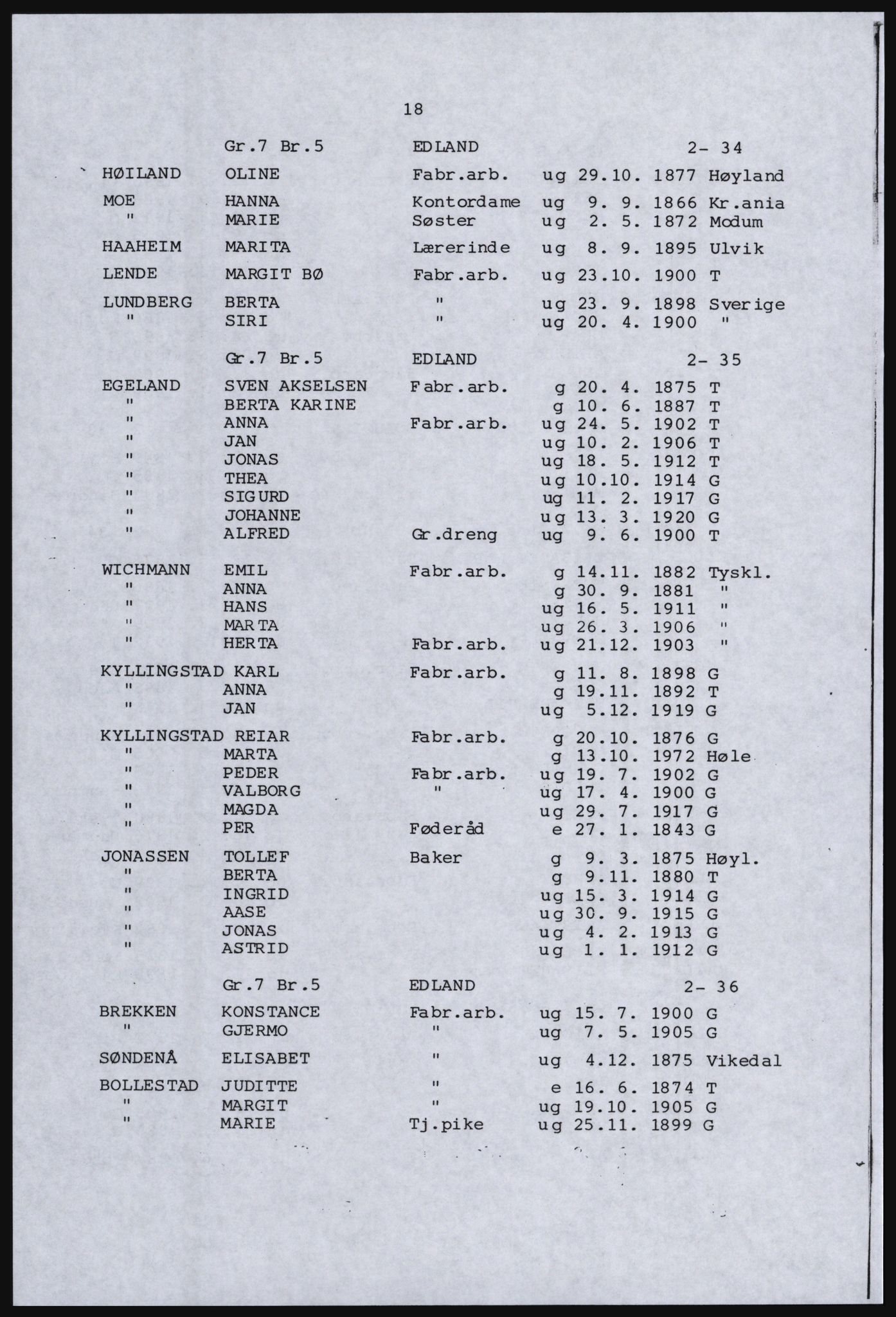SAST, Avskrift av folketellingen 1920 for en del av Jæren, 1920, s. 24