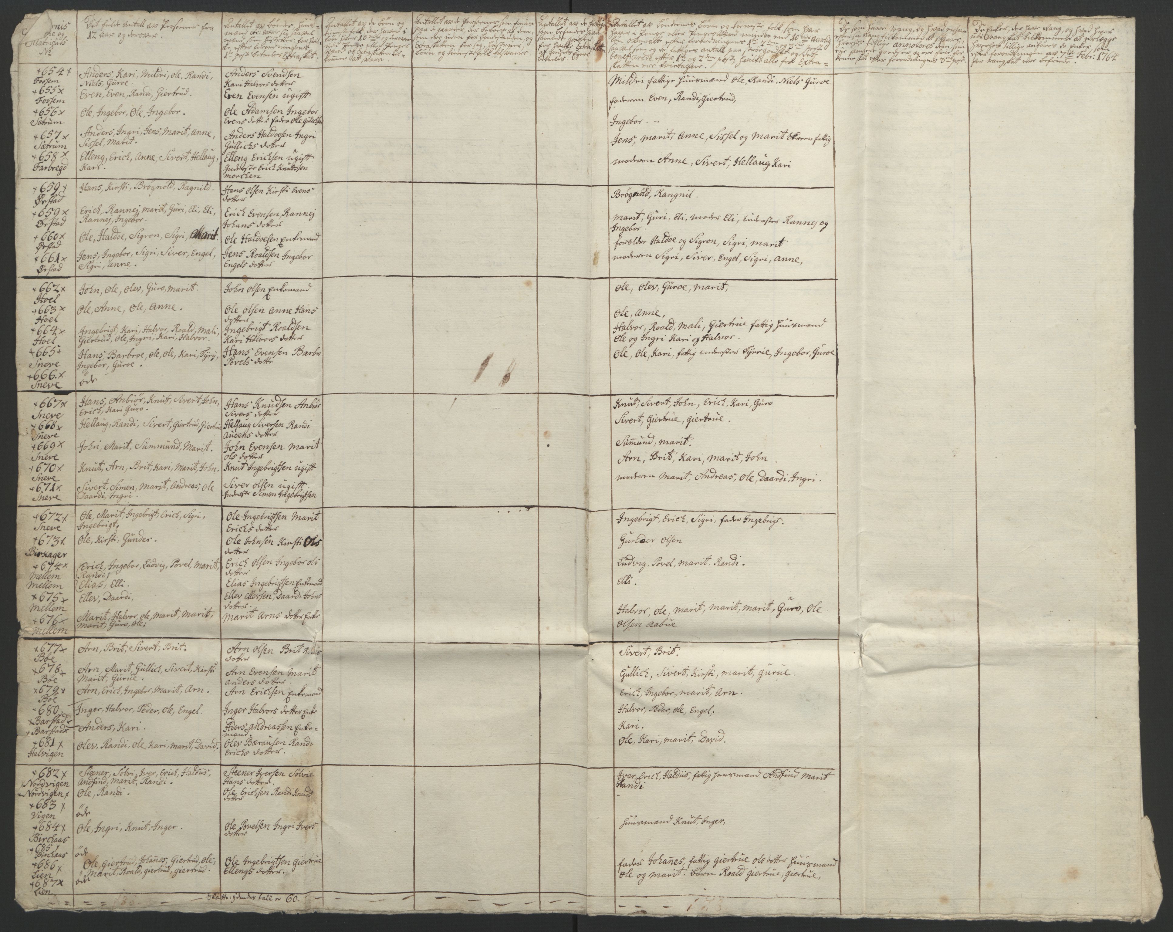 Rentekammeret inntil 1814, Realistisk ordnet avdeling, RA/EA-4070/Ol/L0021: [Gg 10]: Ekstraskatten, 23.09.1762. Orkdal og Gauldal, 1762-1767, s. 473