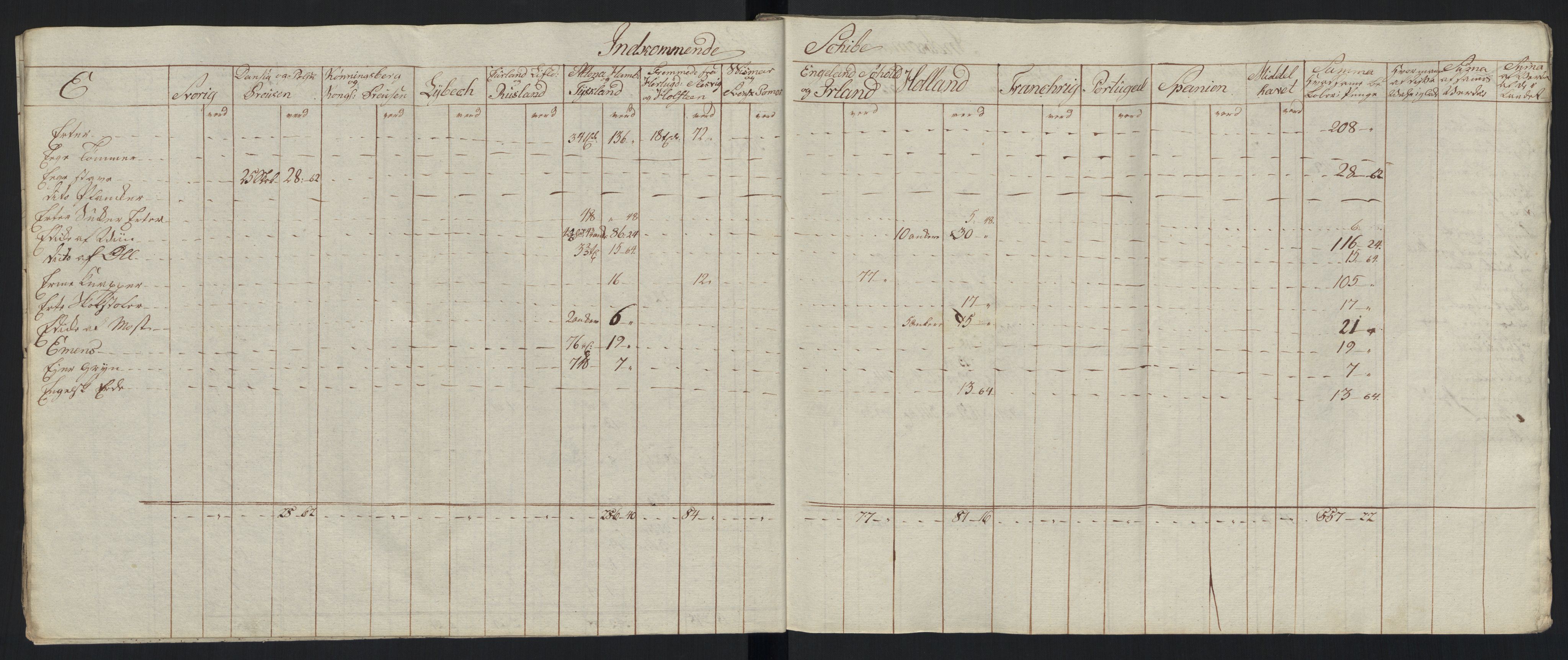 Generaltollkammeret, tollregnskaper, AV/RA-EA-5490/R33/L0213/0001: Tollregnskaper Trondheim A / Tabeller over inn- og utførte varer fra og til fremmede steder, 1786-1795, s. 196