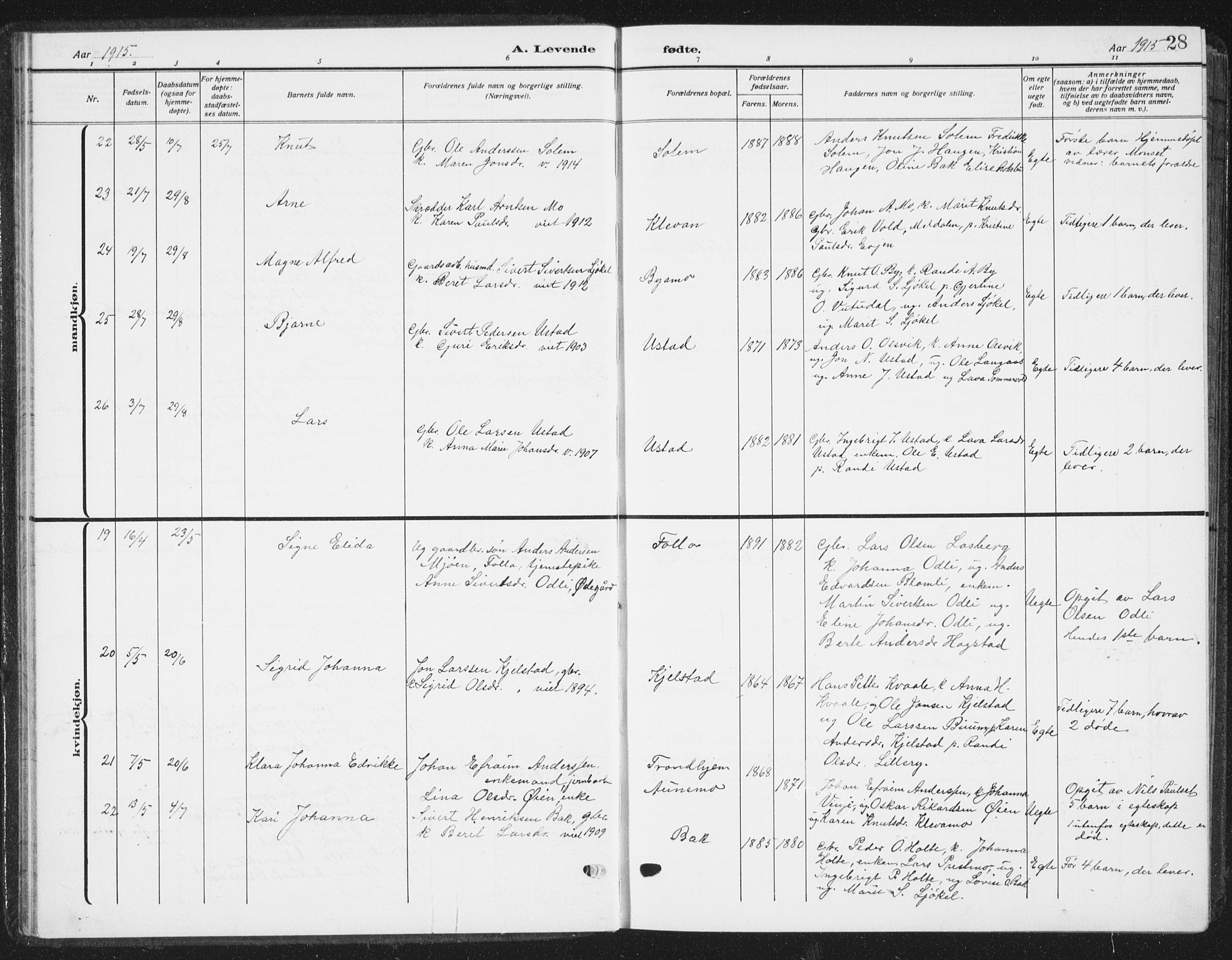 Ministerialprotokoller, klokkerbøker og fødselsregistre - Sør-Trøndelag, AV/SAT-A-1456/668/L0820: Klokkerbok nr. 668C09, 1912-1936, s. 28