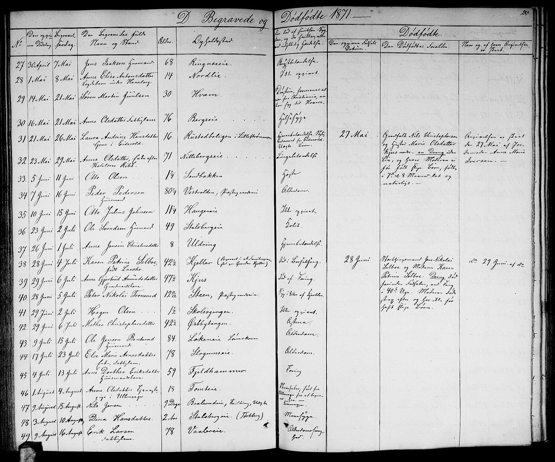 Skedsmo prestekontor Kirkebøker, AV/SAO-A-10033a/G/Ga/L0002: Klokkerbok nr. I 2, 1855-1872, s. 289