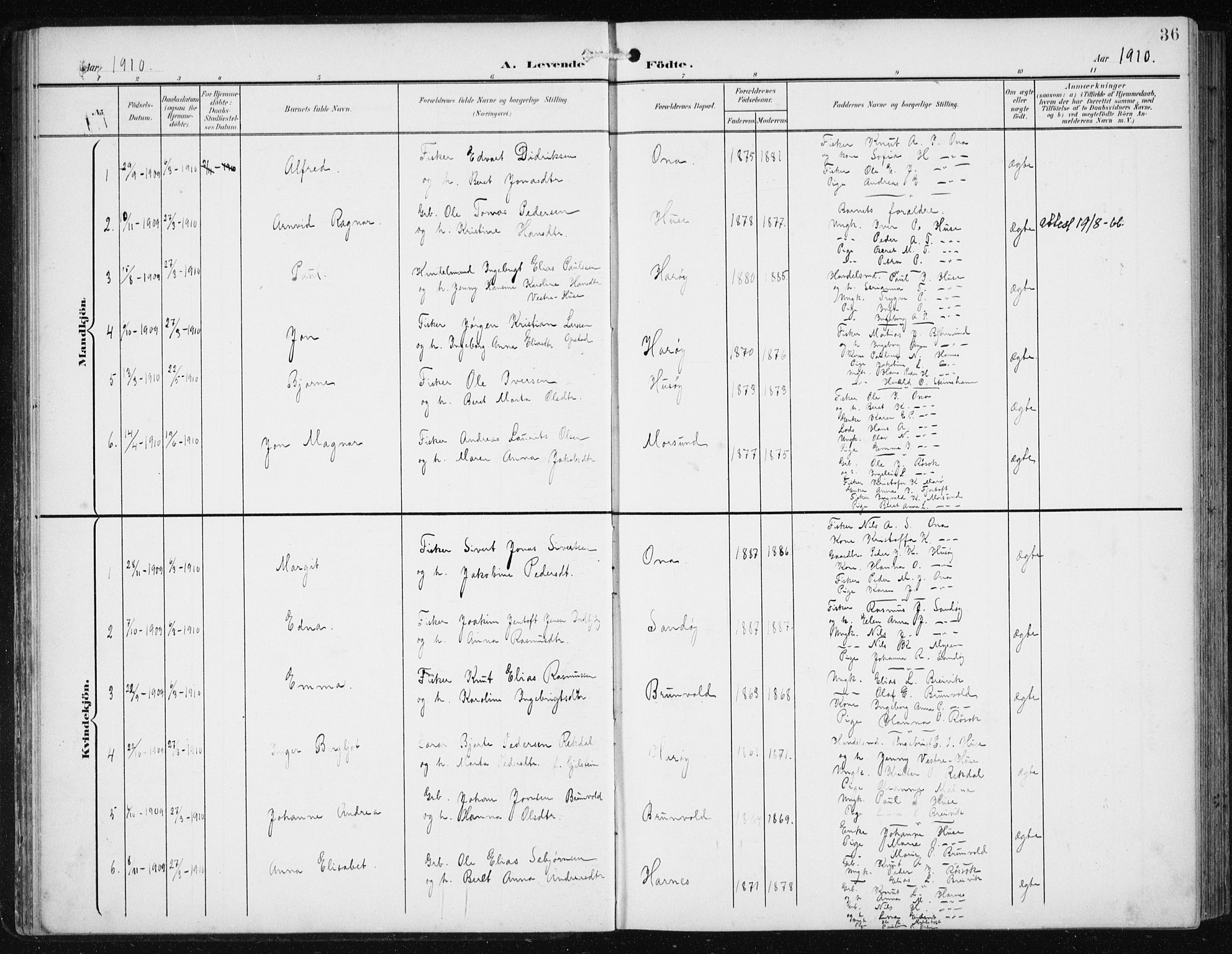 Ministerialprotokoller, klokkerbøker og fødselsregistre - Møre og Romsdal, SAT/A-1454/561/L0733: Klokkerbok nr. 561C03, 1900-1940, s. 36