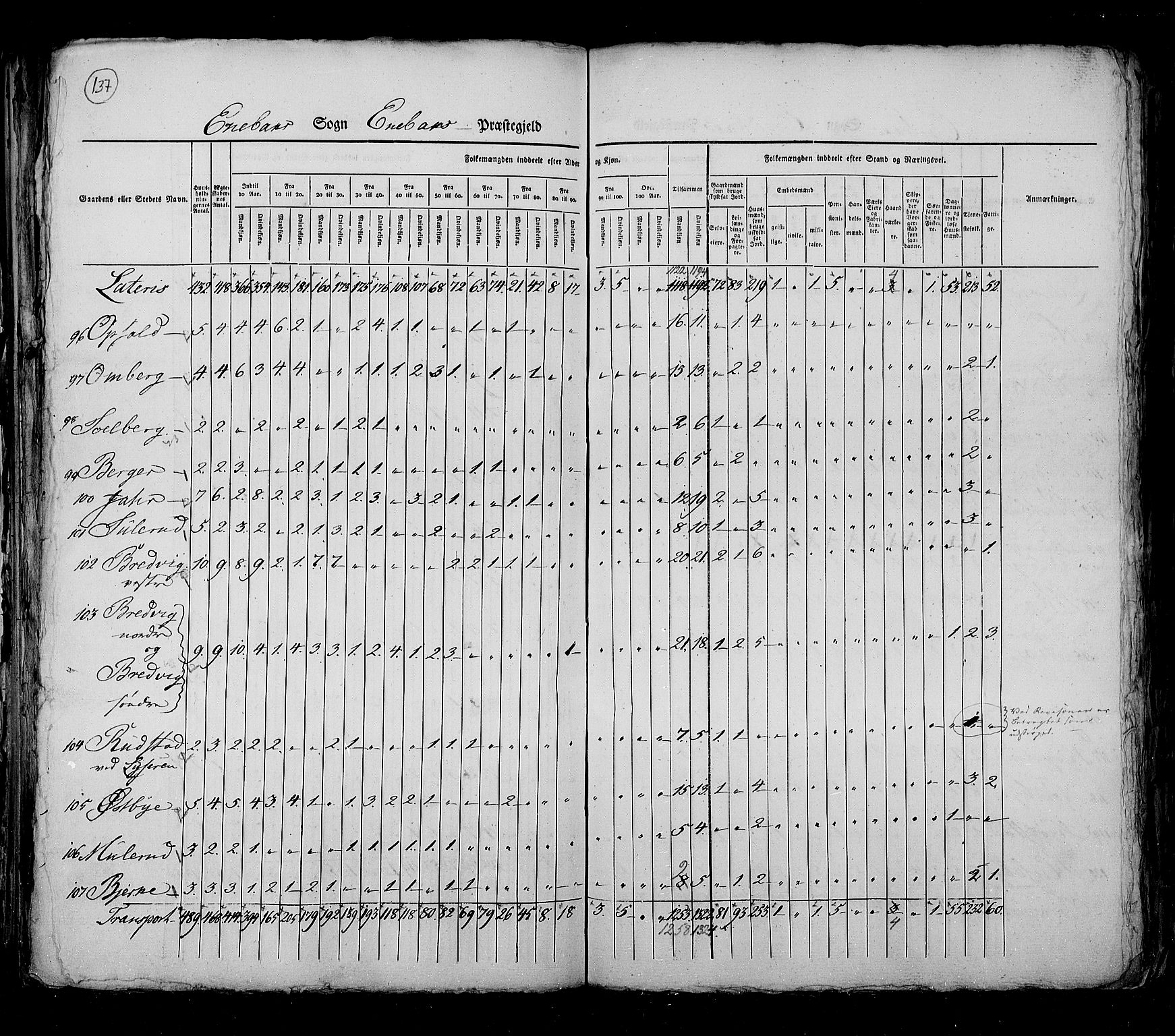 RA, Folketellingen 1825, bind 4: Akershus amt, 1825, s. 137