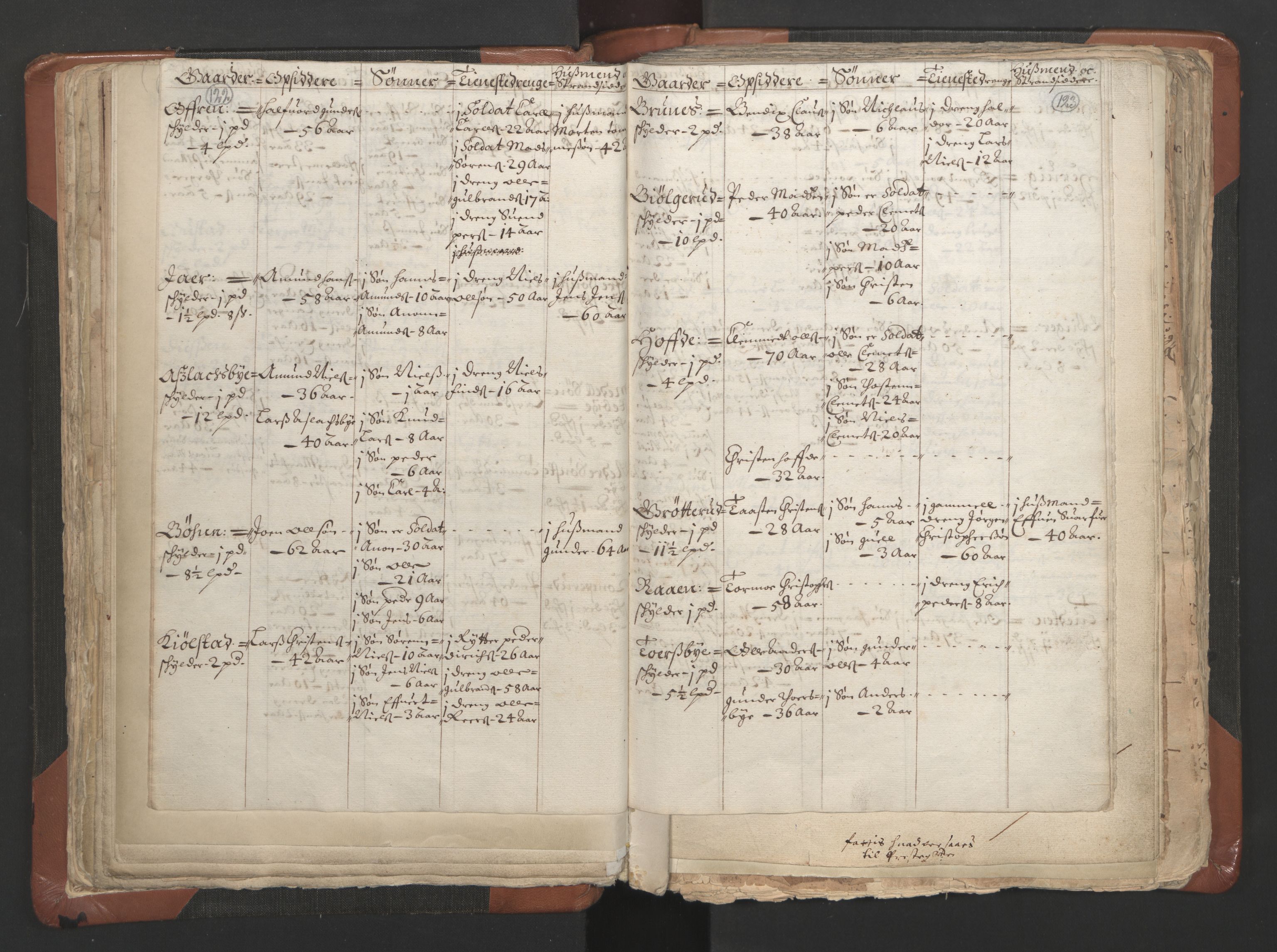 RA, Sogneprestenes manntall 1664-1666, nr. 9: Bragernes prosti, 1664-1666, s. 122-123