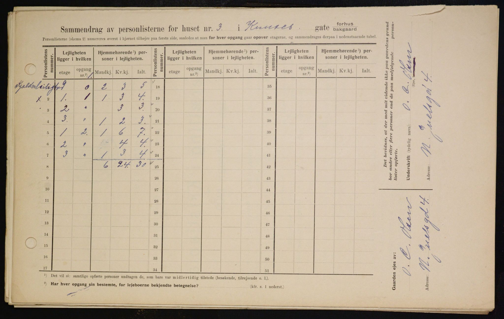 OBA, Kommunal folketelling 1.2.1909 for Kristiania kjøpstad, 1909, s. 50396