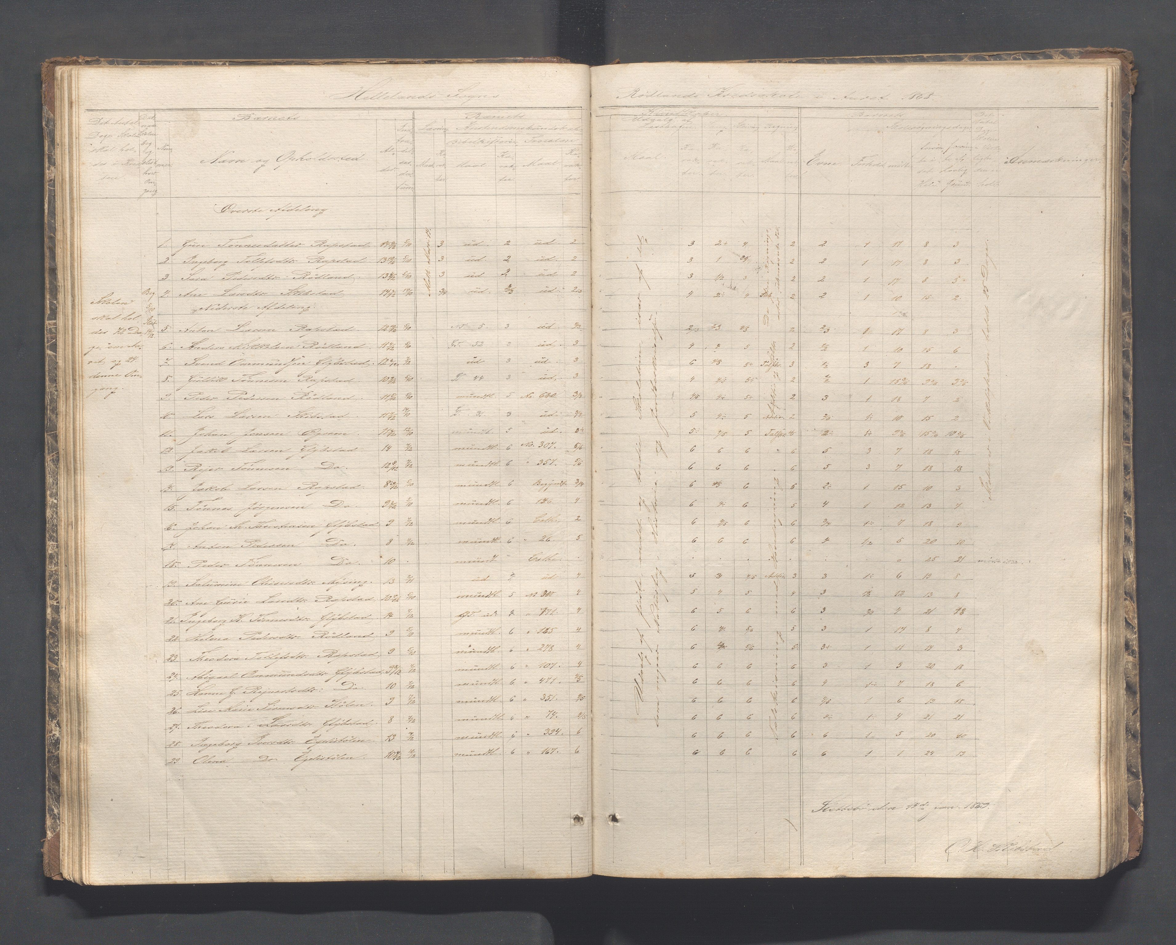 Helleland kommune - Skolekommisjonen/skolestyret, IKAR/K-100486/H/L0002: Skoleprotokoll - Søndre distrikt, 1859-1890, s. 35
