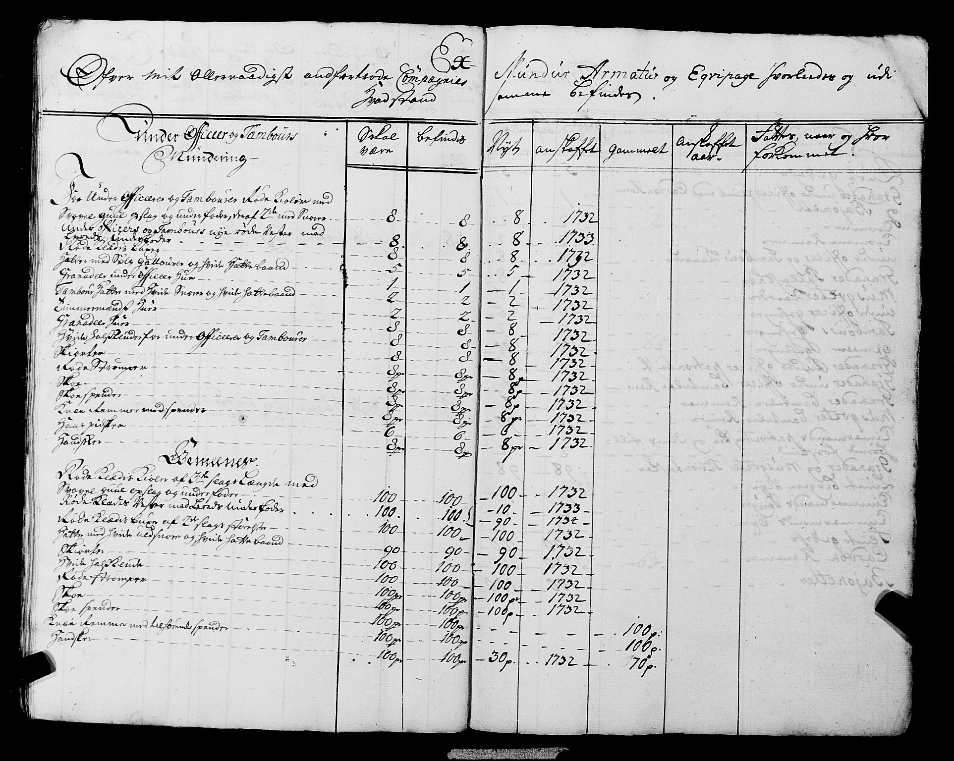 Fylkesmannen i Rogaland, AV/SAST-A-101928/99/3/325/325CA, 1655-1832, s. 3017