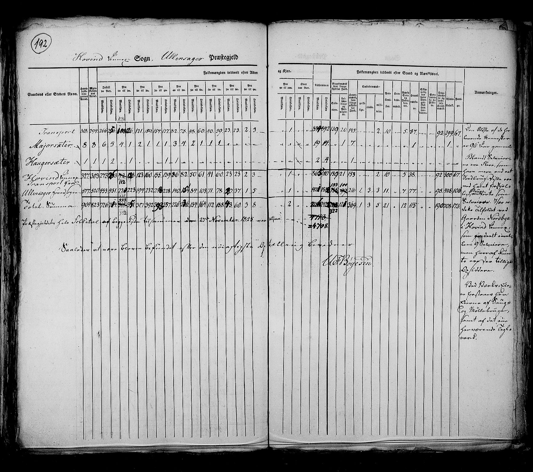 RA, Folketellingen 1825, bind 4: Akershus amt, 1825, s. 192