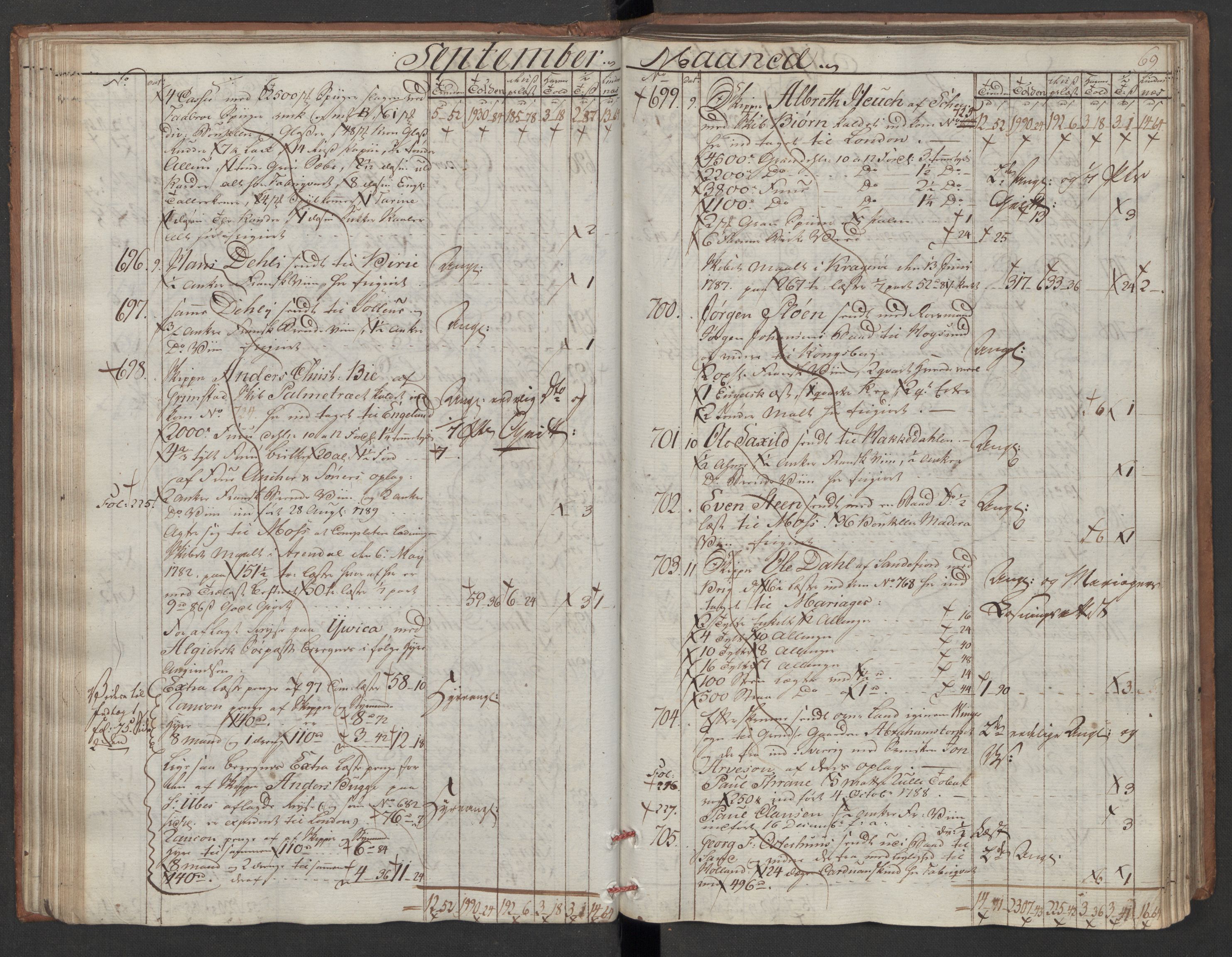 Generaltollkammeret, tollregnskaper, AV/RA-EA-5490/R06/L0180/0001: Tollregnskaper Kristiania / Utgående tollbok, 1790, s. 68b-69a