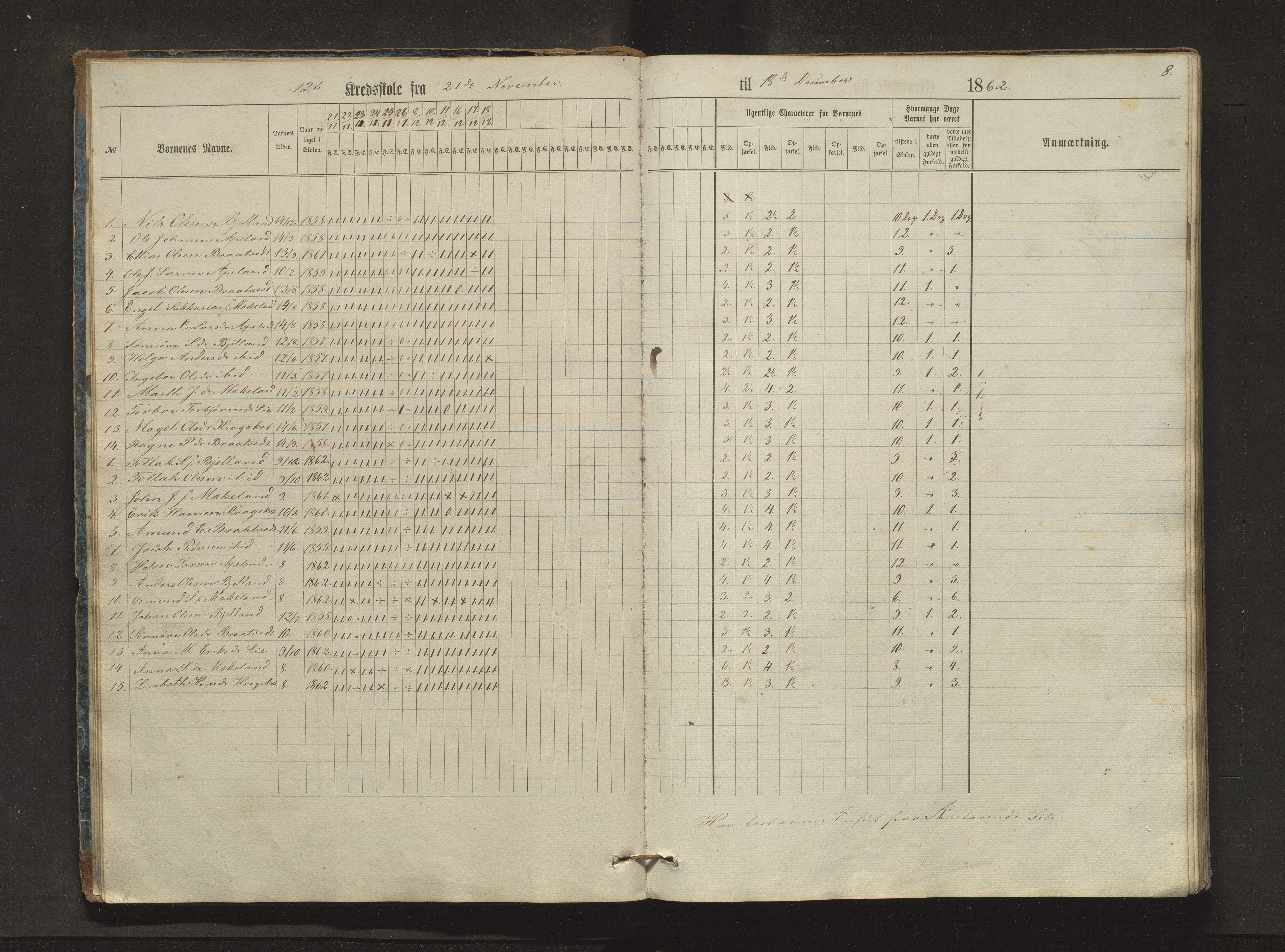 Sveio kommune. Barneskulane, IKAH/1216-231/F/Fa/L0024: Skuleprotokoll for Bråtvedt og Kvalvåg krinsar, 1862-1872, s. 8